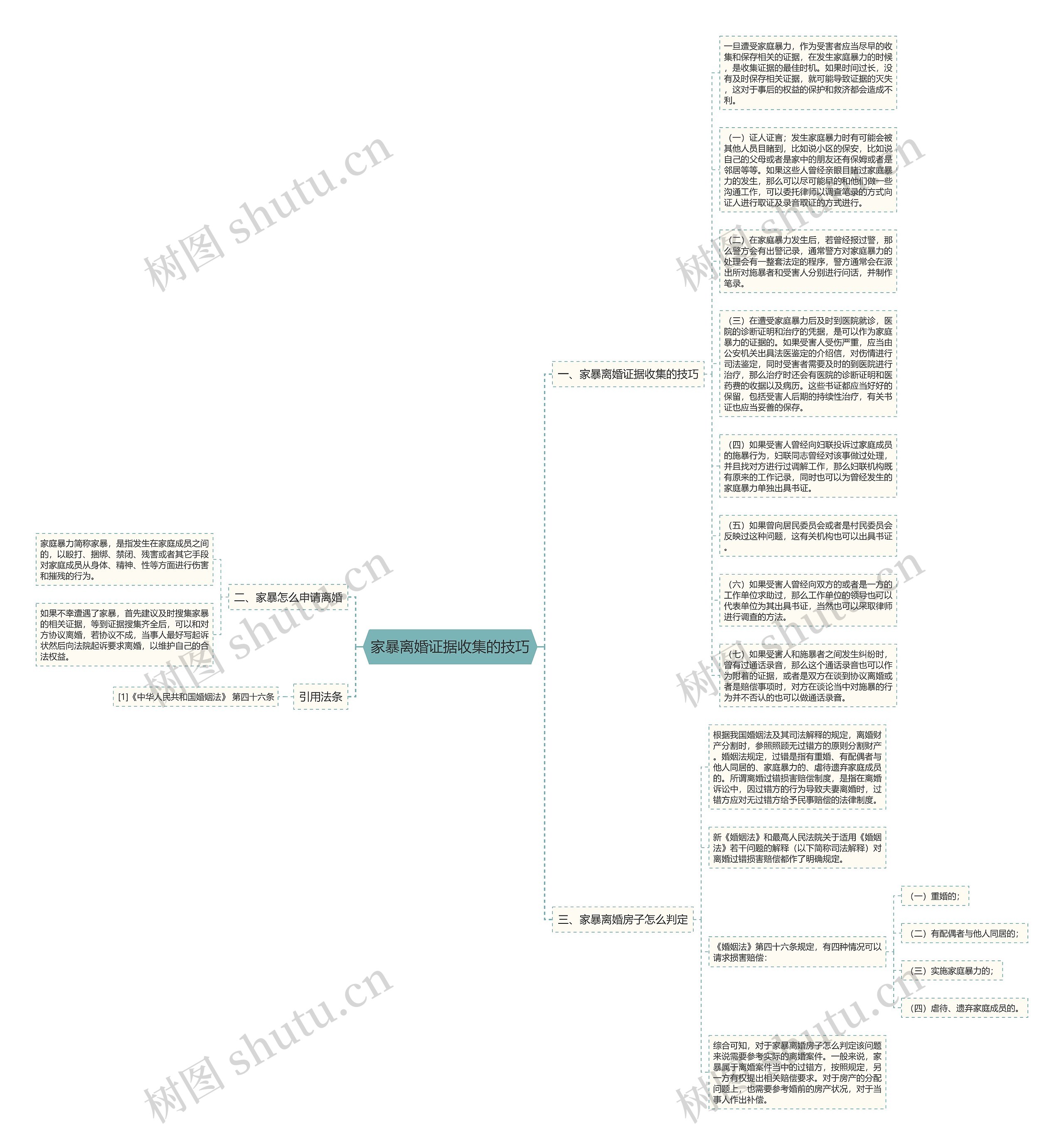 家暴离婚证据收集的技巧思维导图