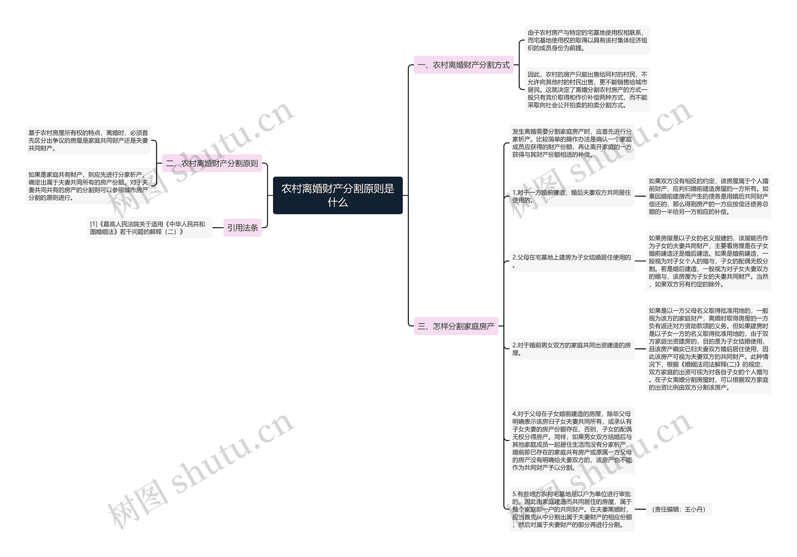 农村离婚财产分割原则是什么 农村离婚财产分割原则是什么