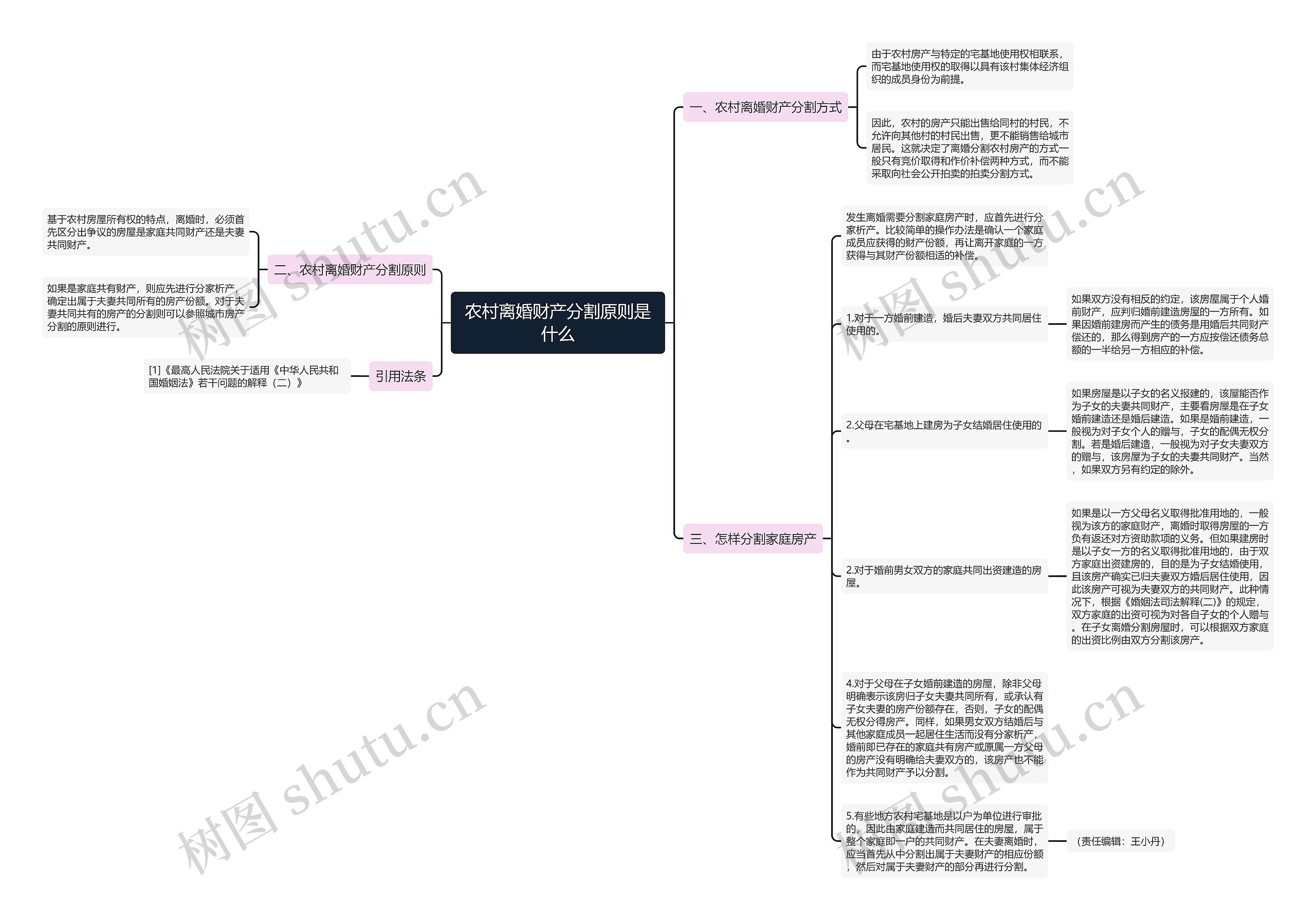 农村离婚财产分割原则是什么思维导图