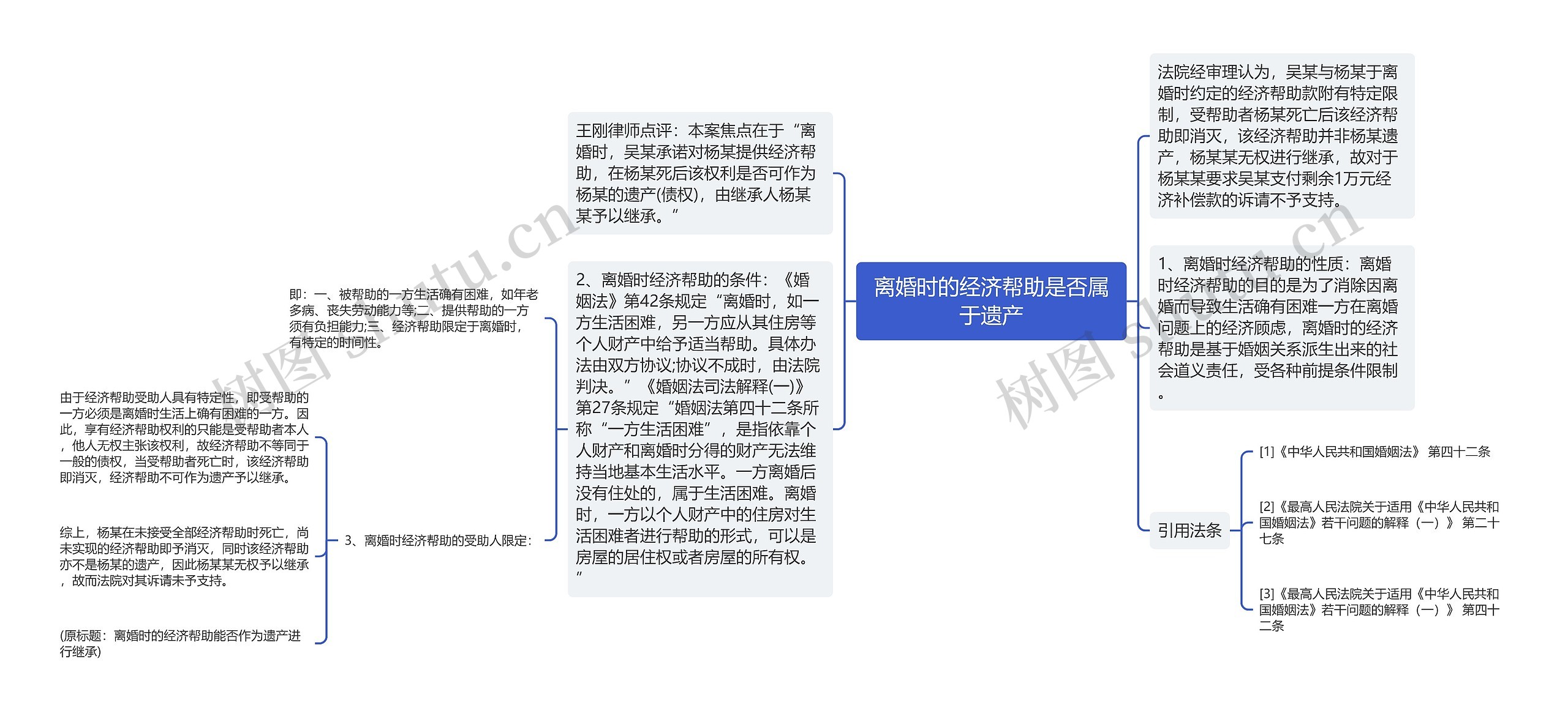 离婚时的经济帮助是否属于遗产思维导图