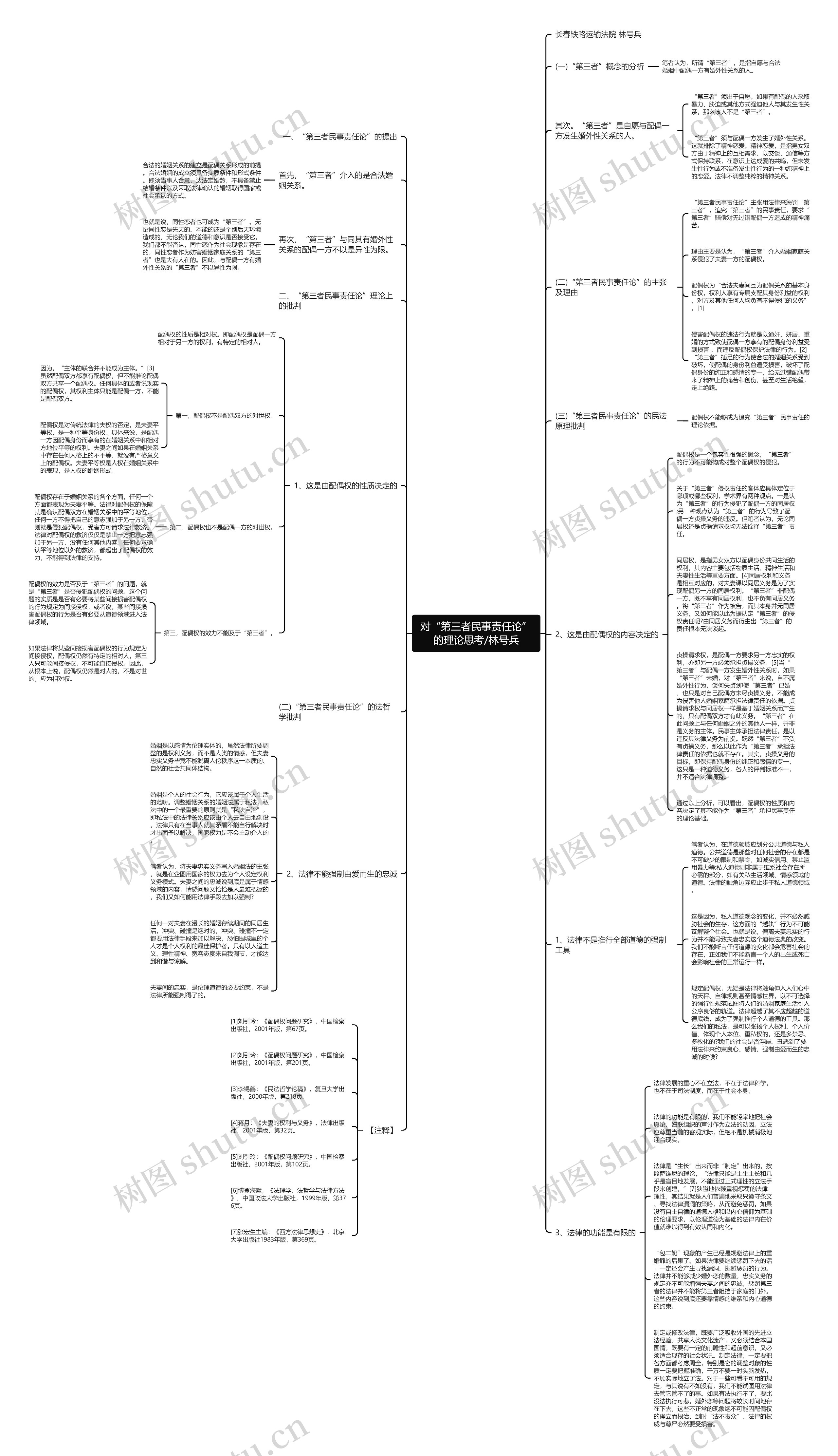 对“第三者民事责任论”的理论思考/林号兵思维导图