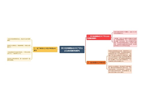 双方签离婚协议书了可以去法院调解离婚吗