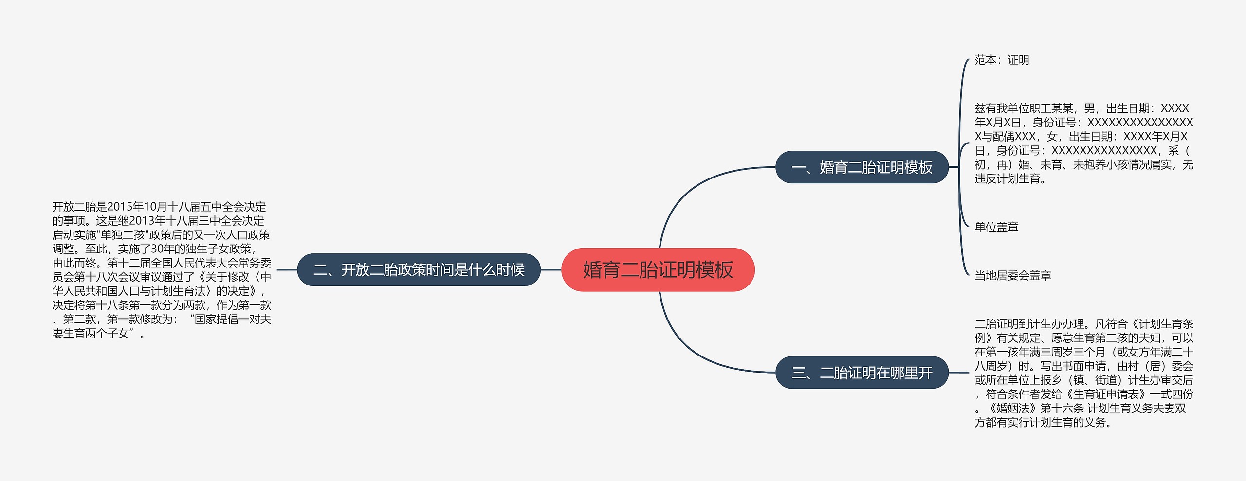 婚育二胎证明模板