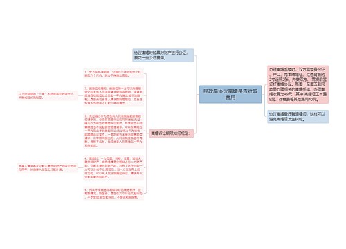 民政局协议离婚是否收取费用