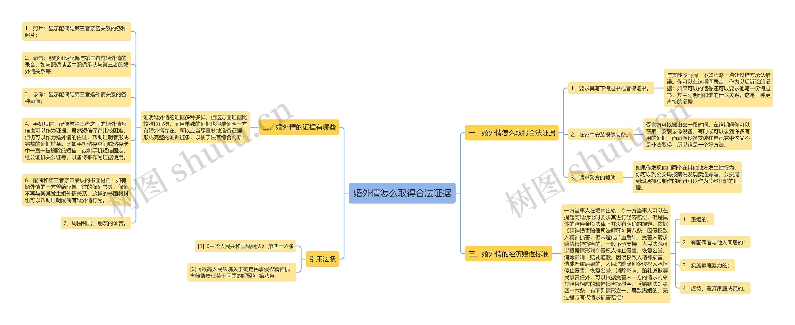 婚外情怎么取得合法证据 婚外情怎么取得合法证据