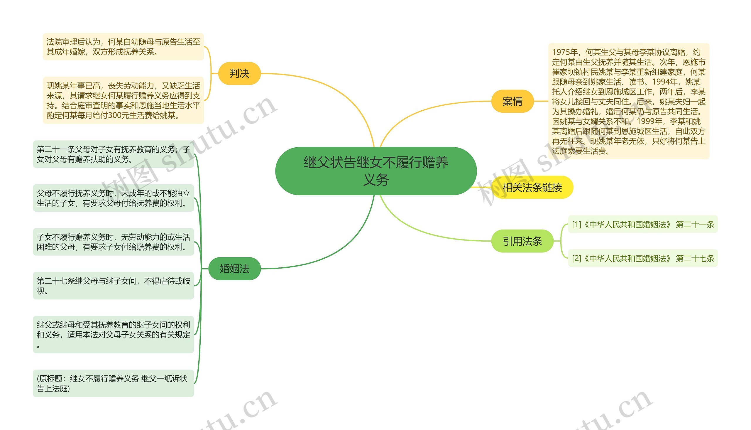 继父状告继女不履行赡养义务