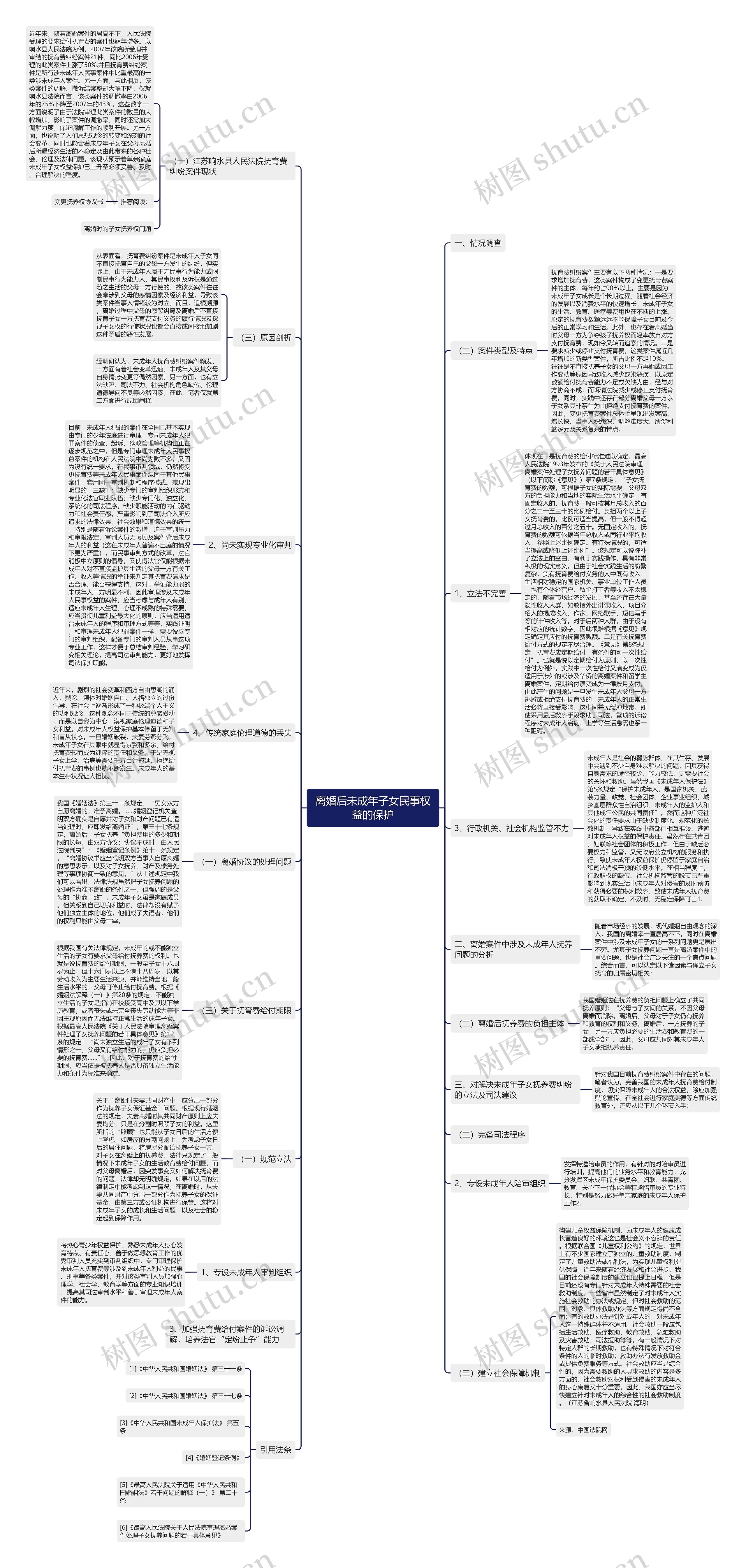 离婚后未成年子女民事权益的保护思维导图