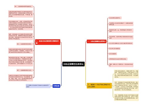 出轨证据哪些法律承认