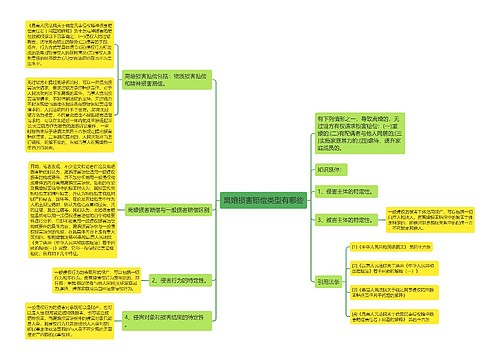 离婚损害赔偿类型有哪些