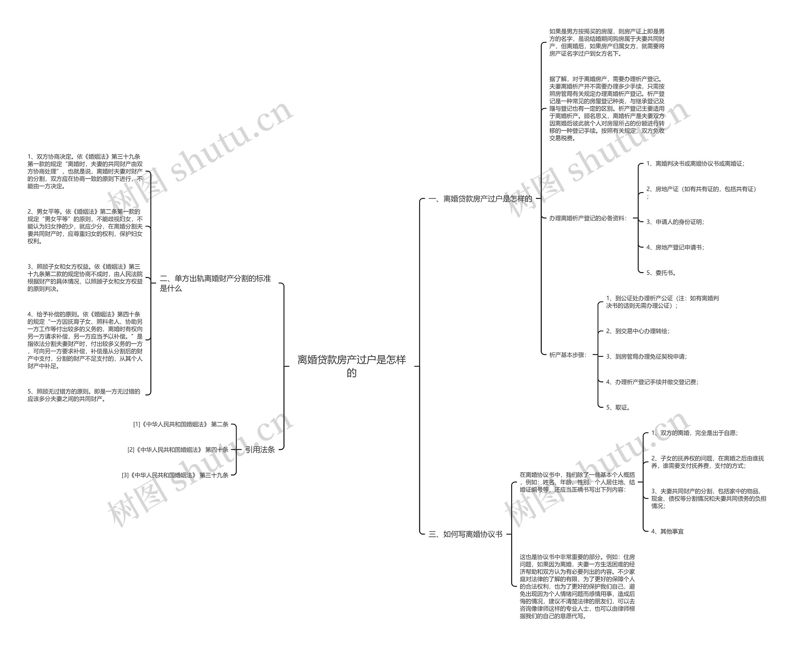 离婚贷款房产过户是怎样的思维导图