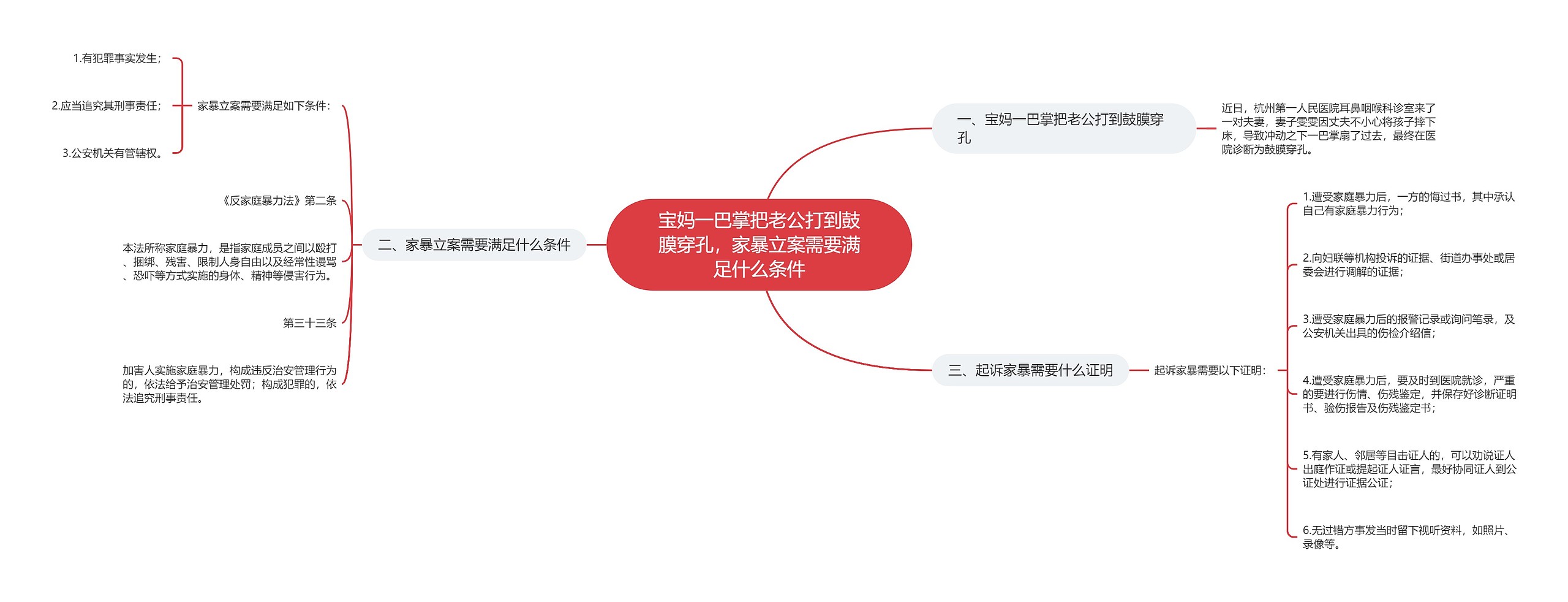 宝妈一巴掌把老公打到鼓膜穿孔，家暴立案需要满足什么条件