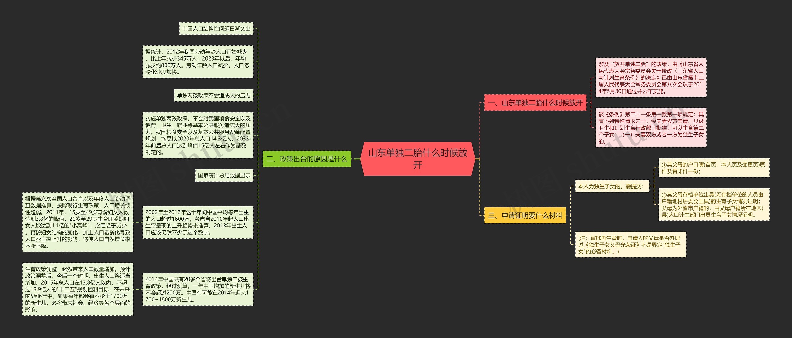 山东单独二胎什么时候放开 山东单独二胎什么时候放开