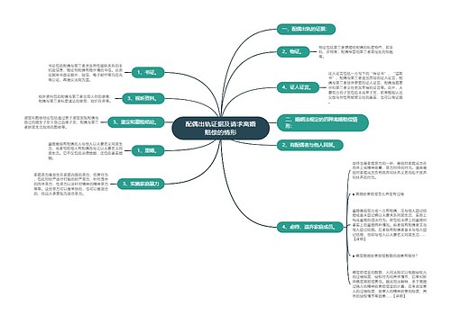 配偶出轨证据及请求离婚赔偿的情形