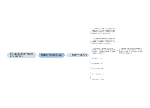 离婚房产评估费多少钱?