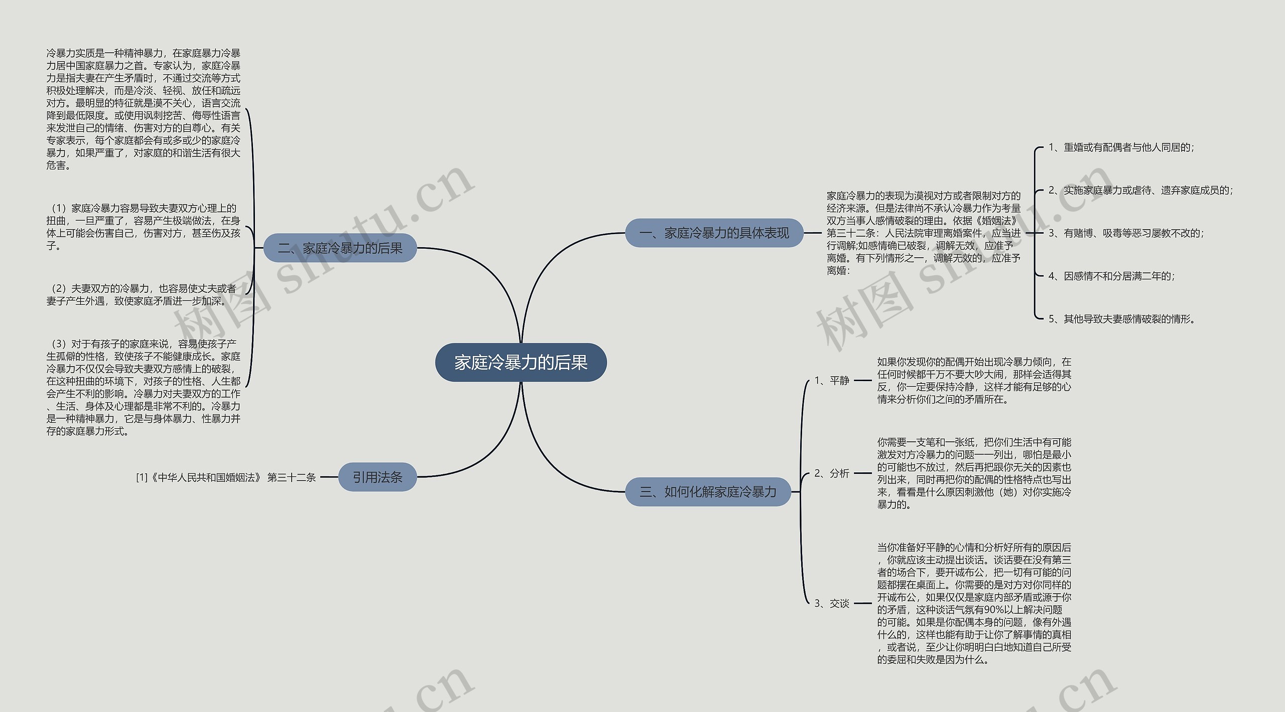 家庭冷暴力的后果思维导图