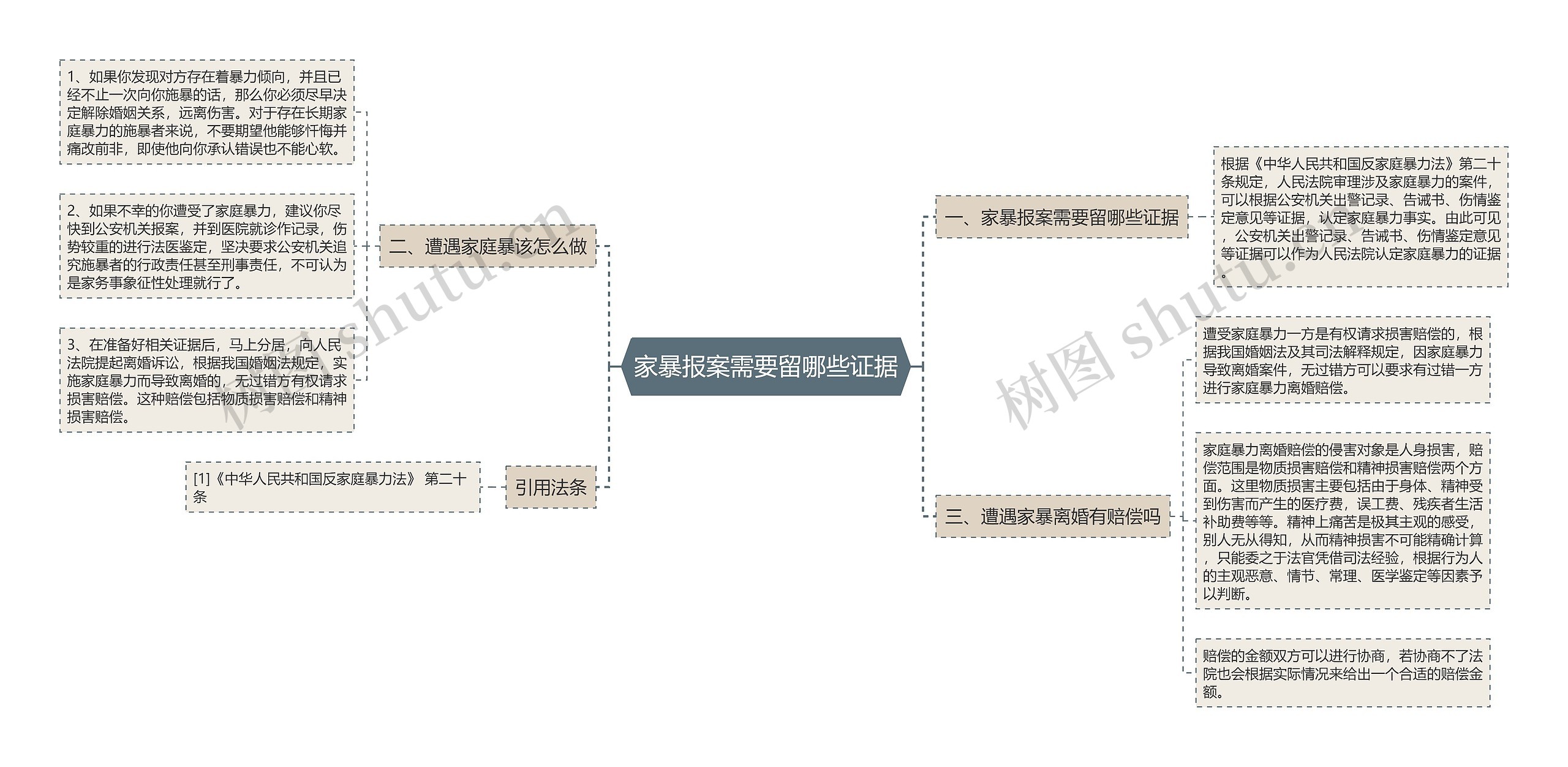 家暴报案需要留哪些证据