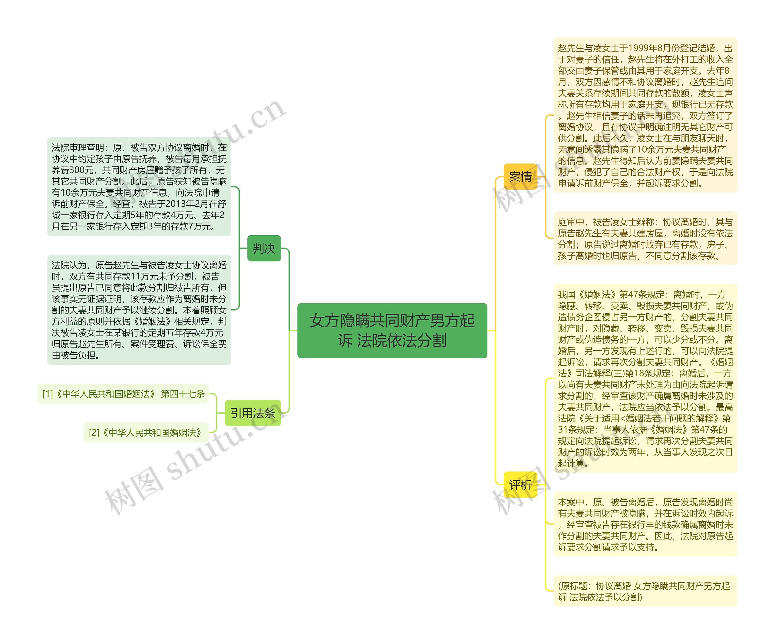 女方隐瞒共同财产男方起诉 法院依法分割思维导图