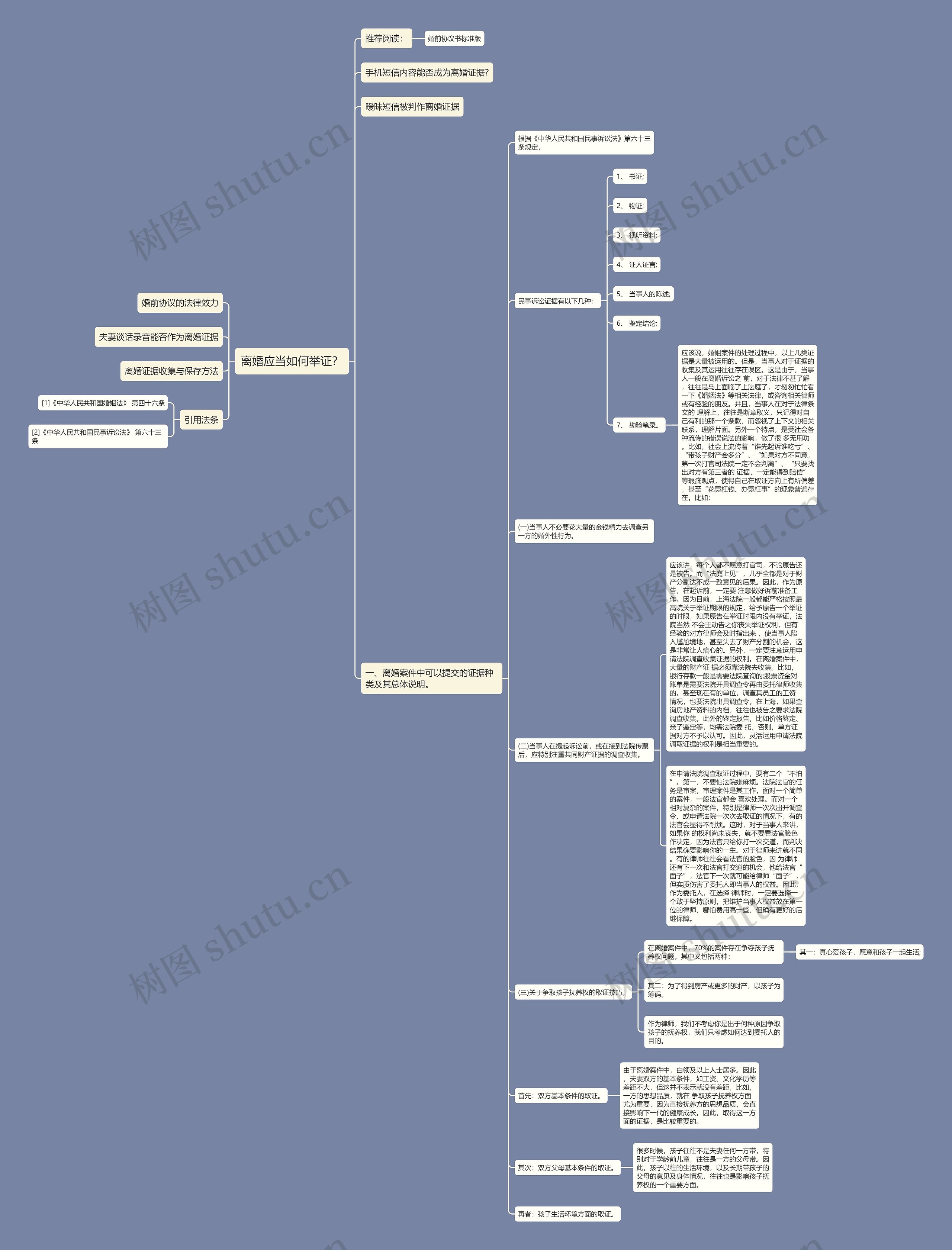 离婚应当如何举证? 离婚应当如何举证?