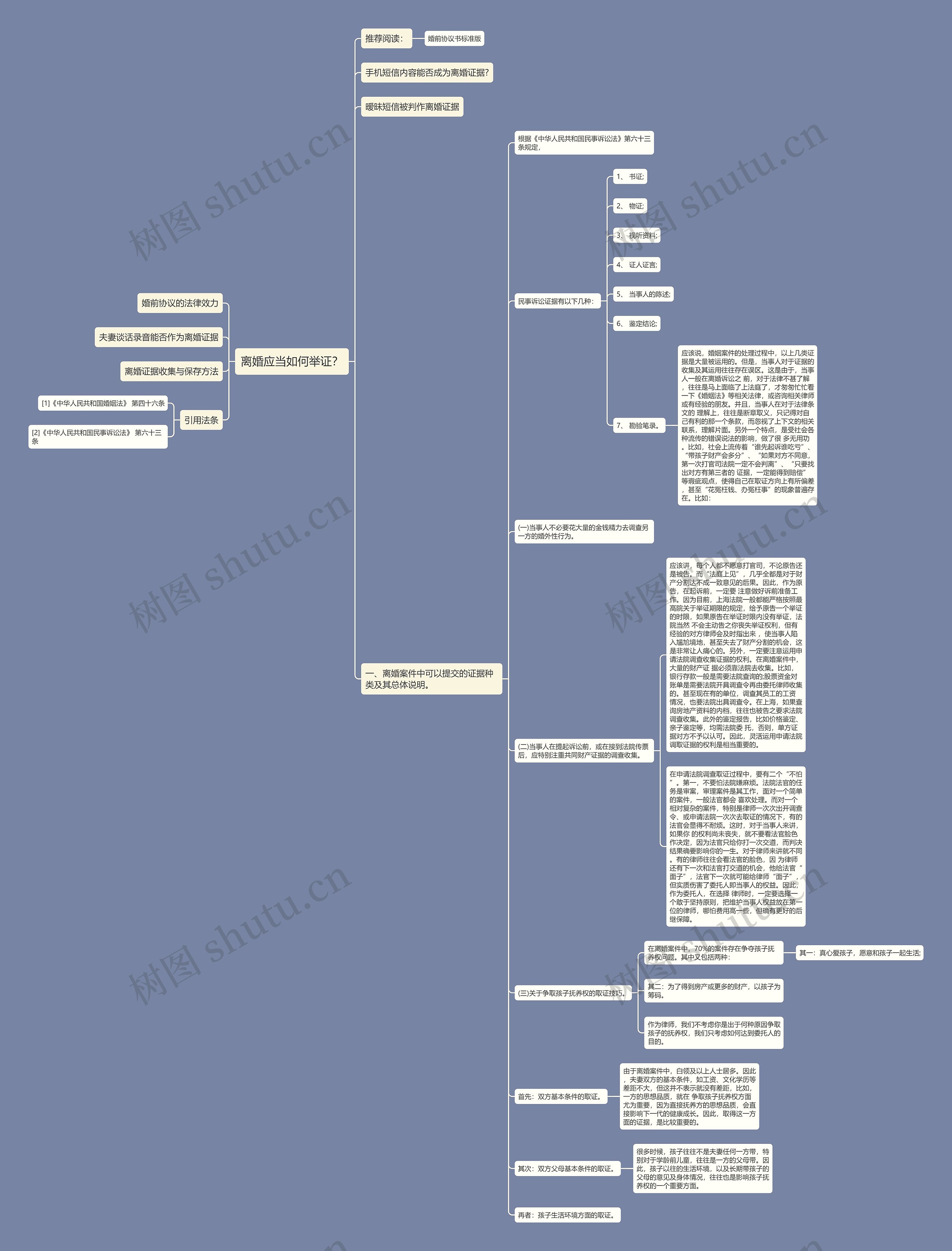 离婚应当如何举证？思维导图