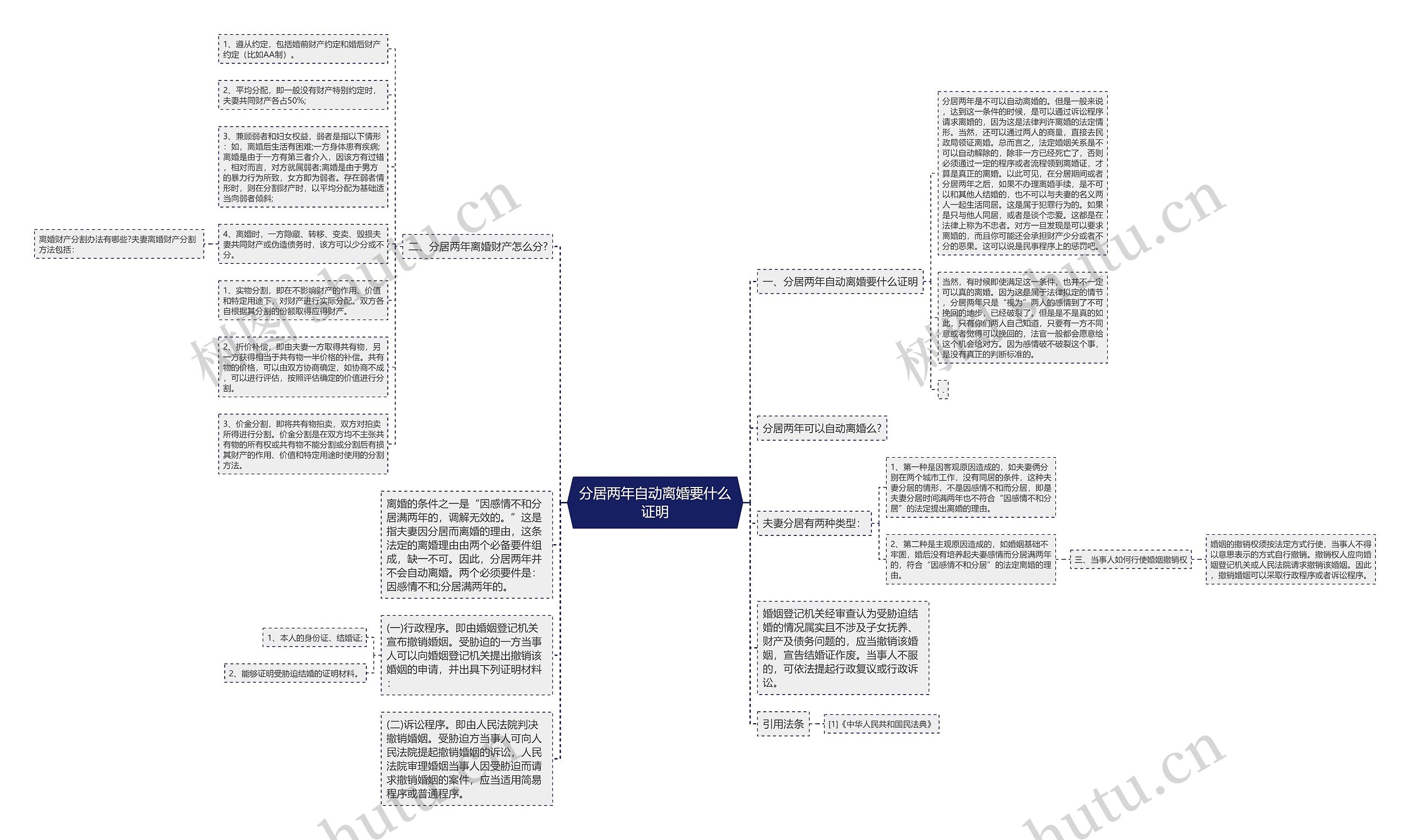 分居两年自动离婚要什么证明 分居两年自动离婚要什么证明