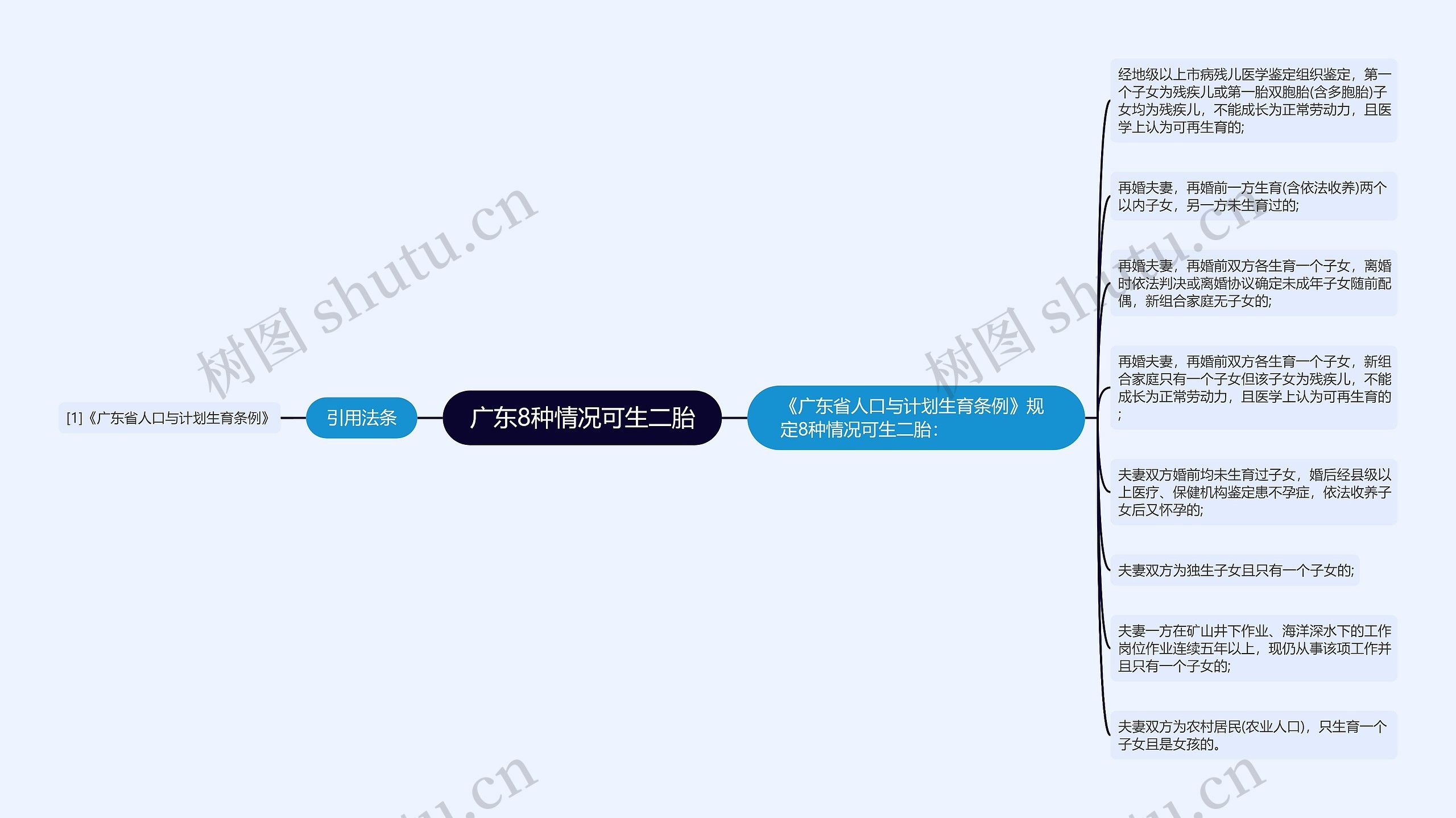 广东8种情况可生二胎