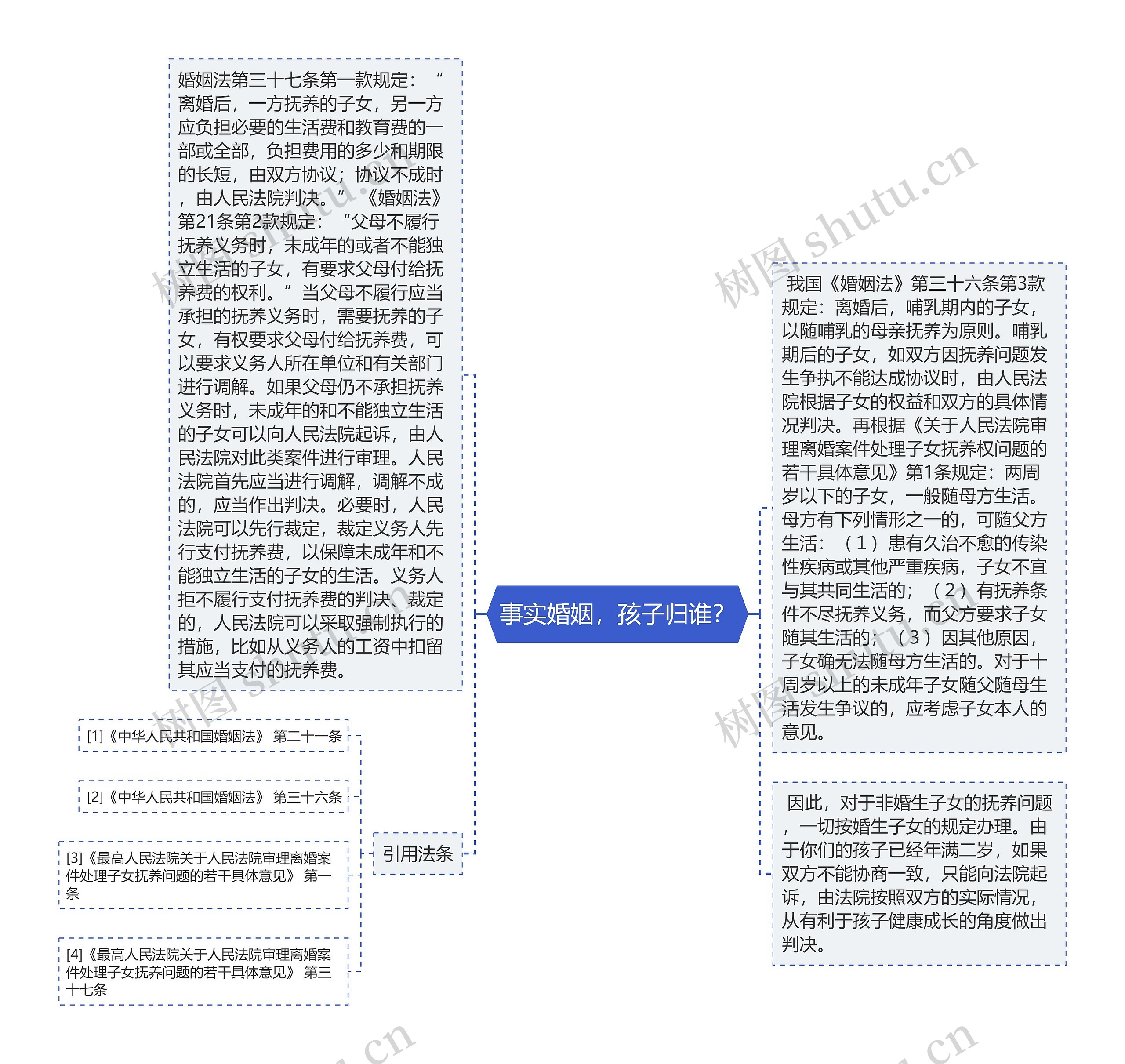 事实婚姻,孩子归谁? 事实婚姻,孩子归谁?