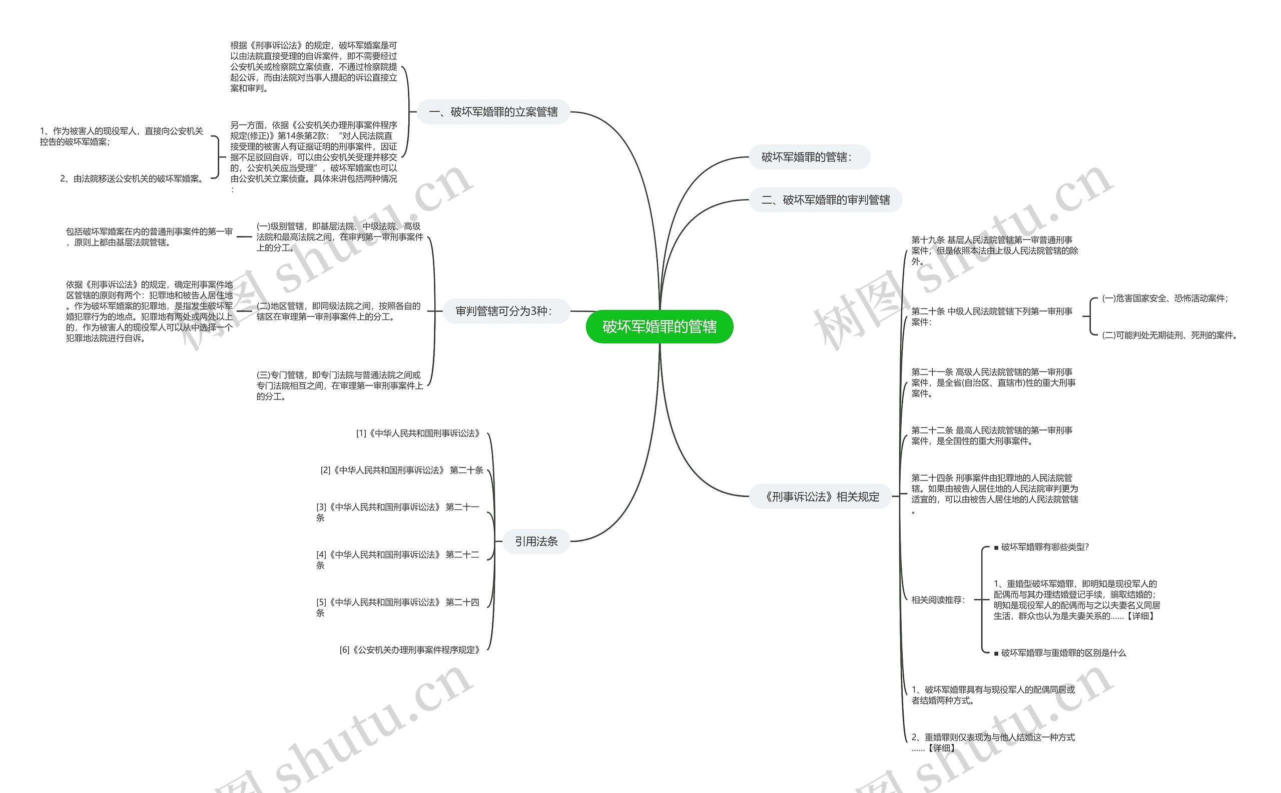 破坏军婚罪的管辖 破坏军婚罪的管辖