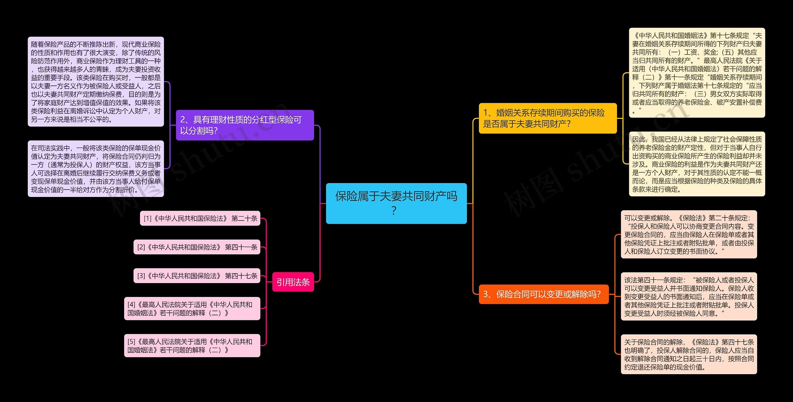 保险属于夫妻共同财产吗? 保险属于夫妻共同财产吗?