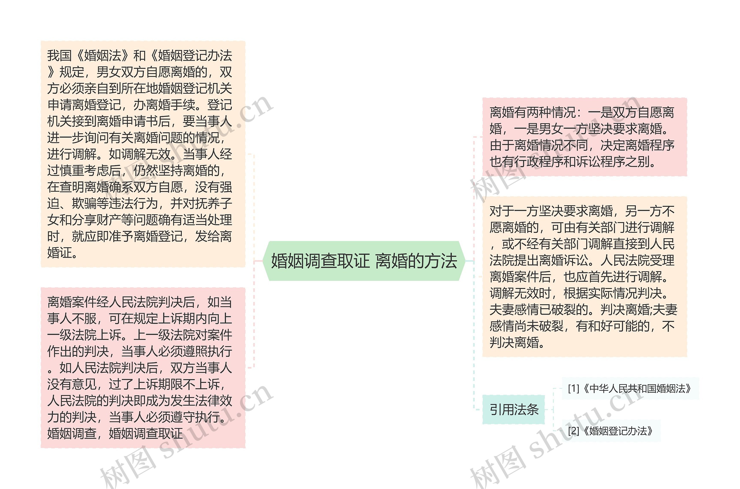 婚姻调查取证 离婚的方法