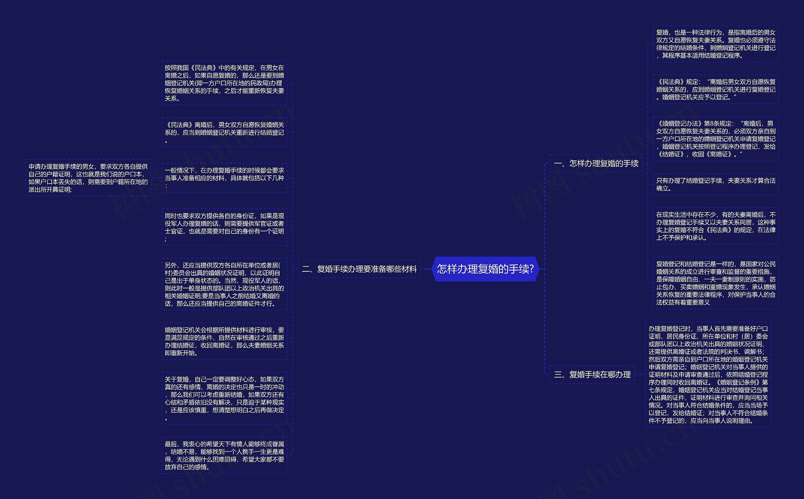 怎样办理复婚的手续?