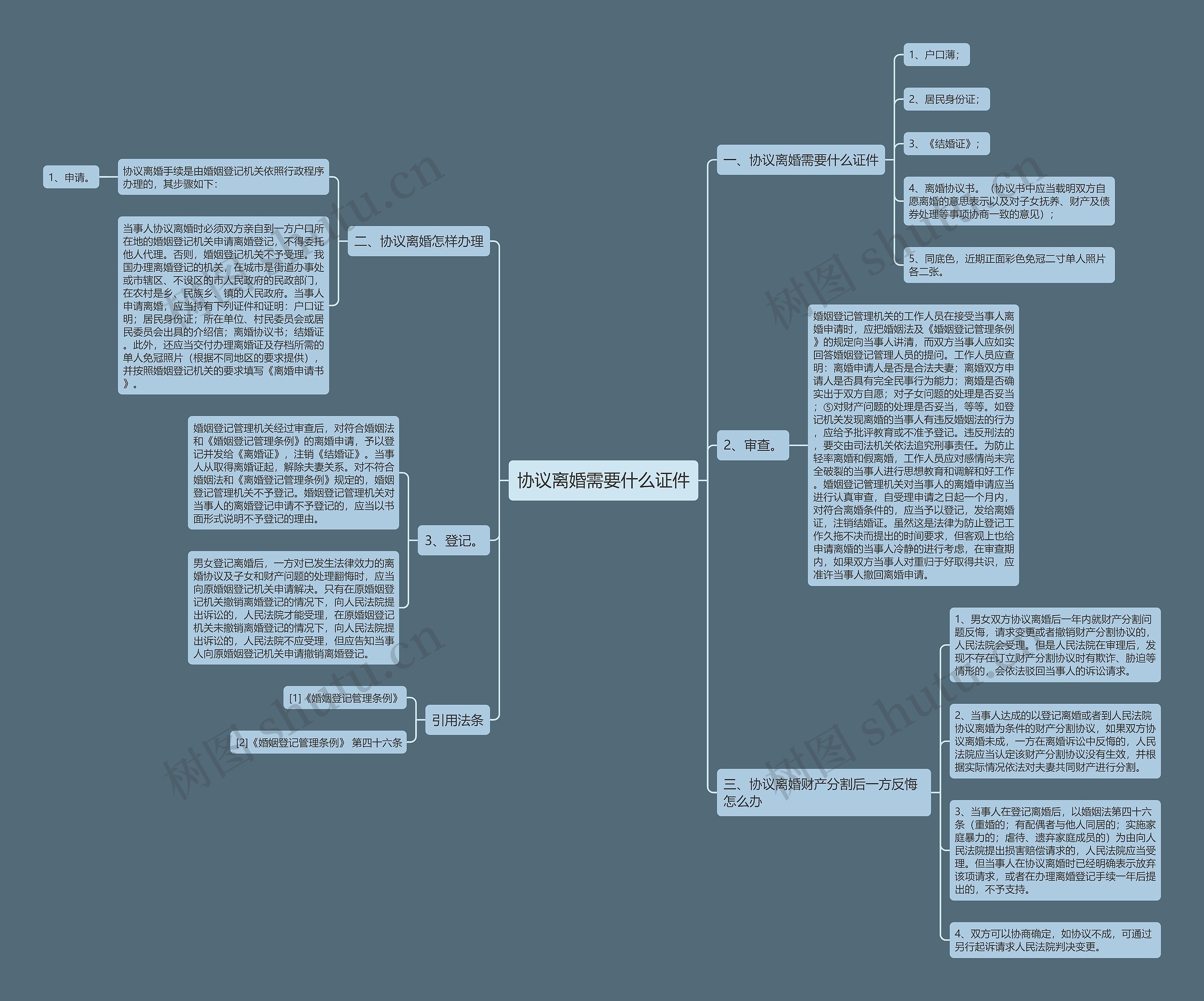 协议离婚需要什么证件 协议离婚需要什么证件