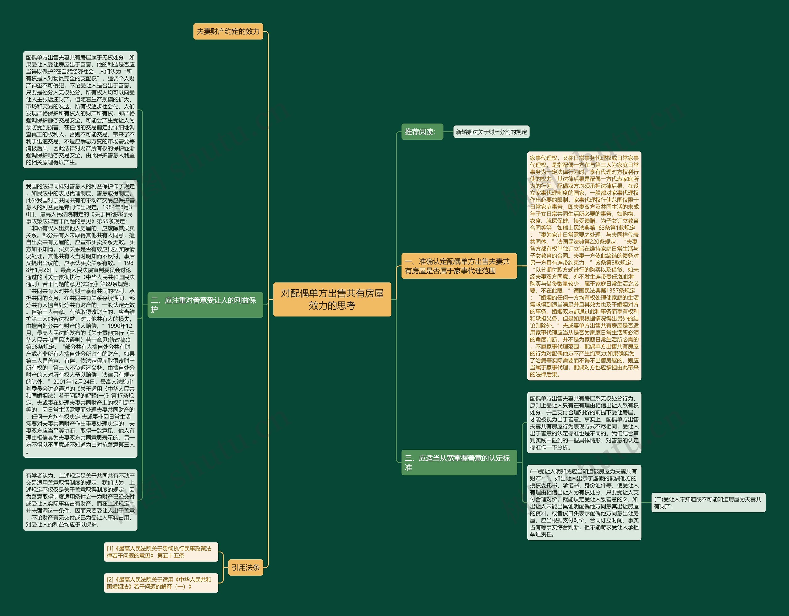 对配偶单方出售共有房屋效力的思考 对配偶单方出售共有房屋效力的思考