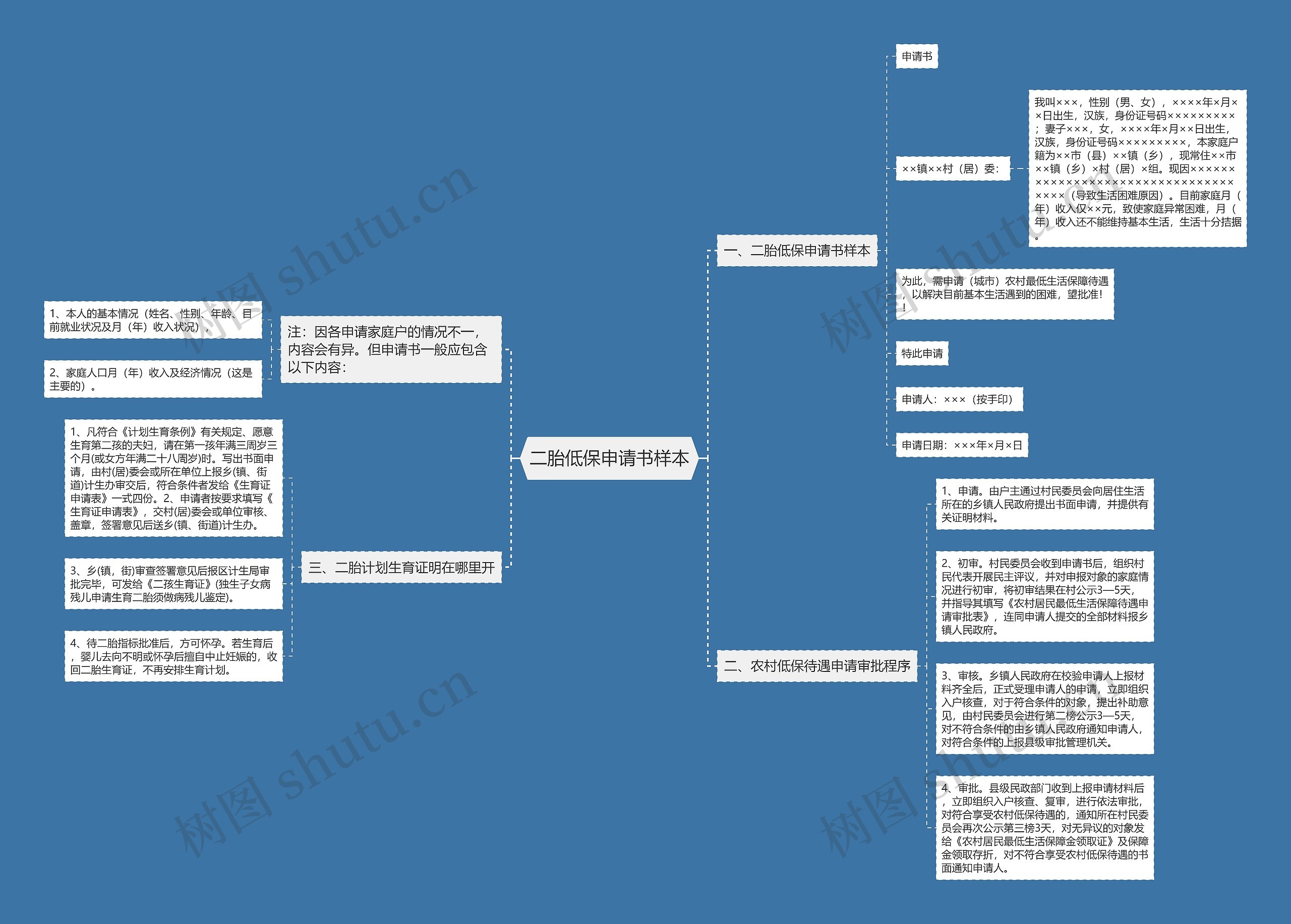 二胎低保申请书样本思维导图