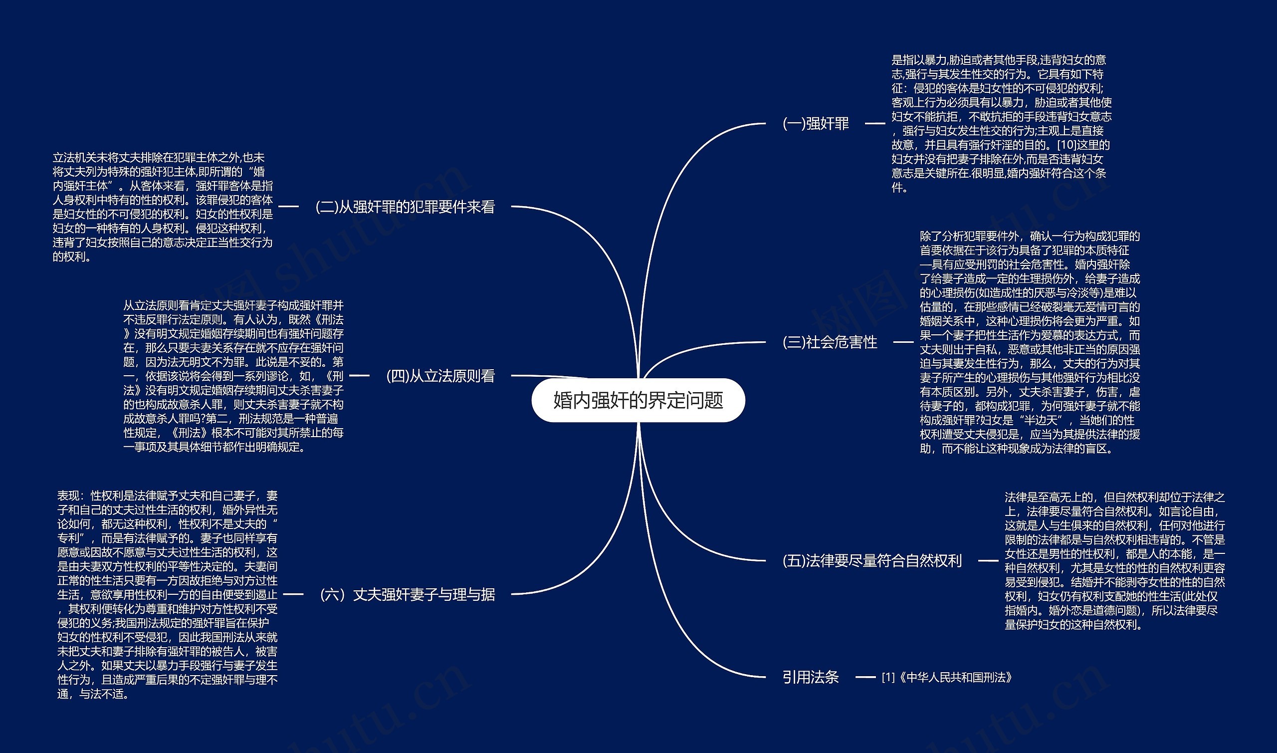 婚内强奸的界定问题思维导图