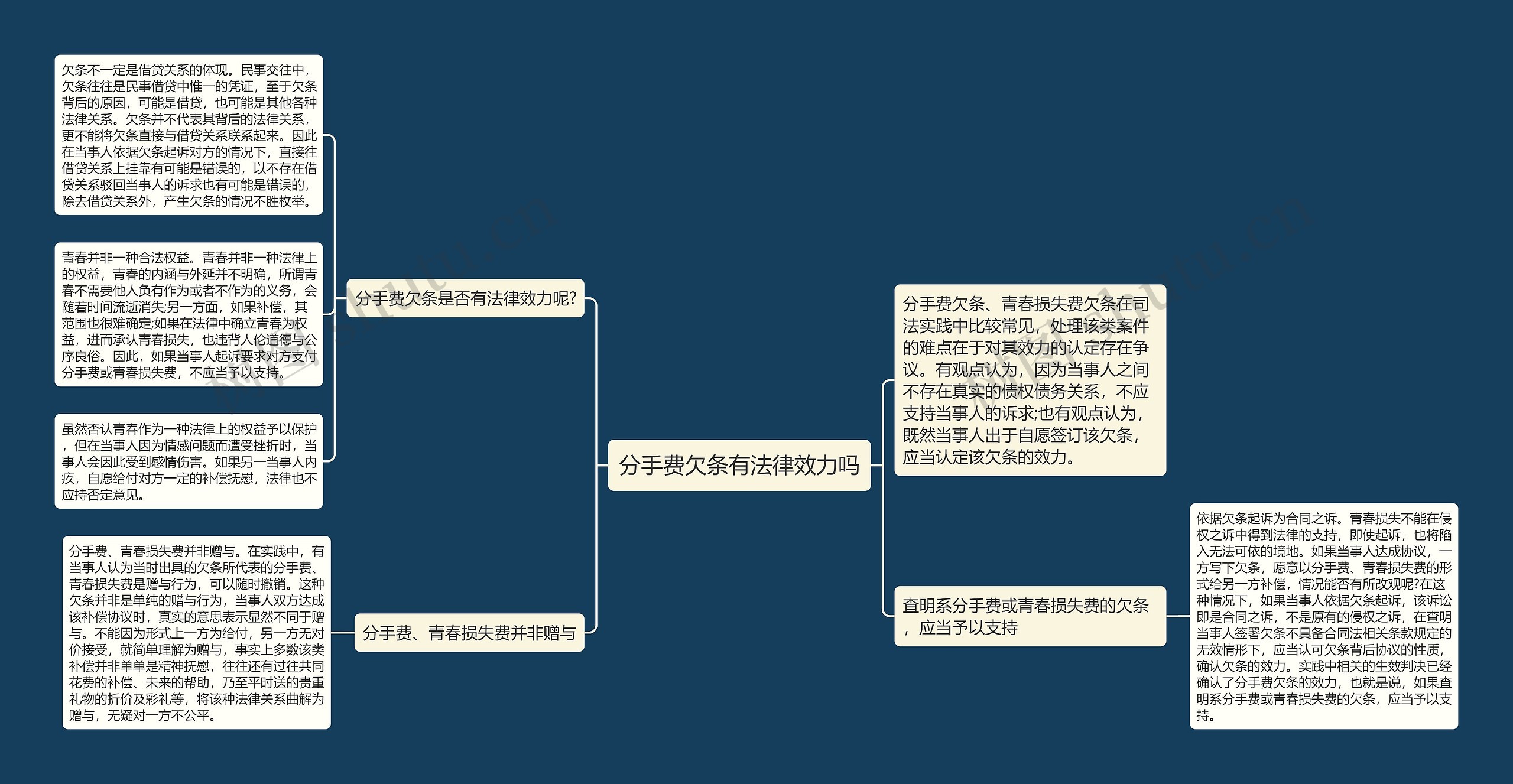 分手费欠条有法律效力吗思维导图