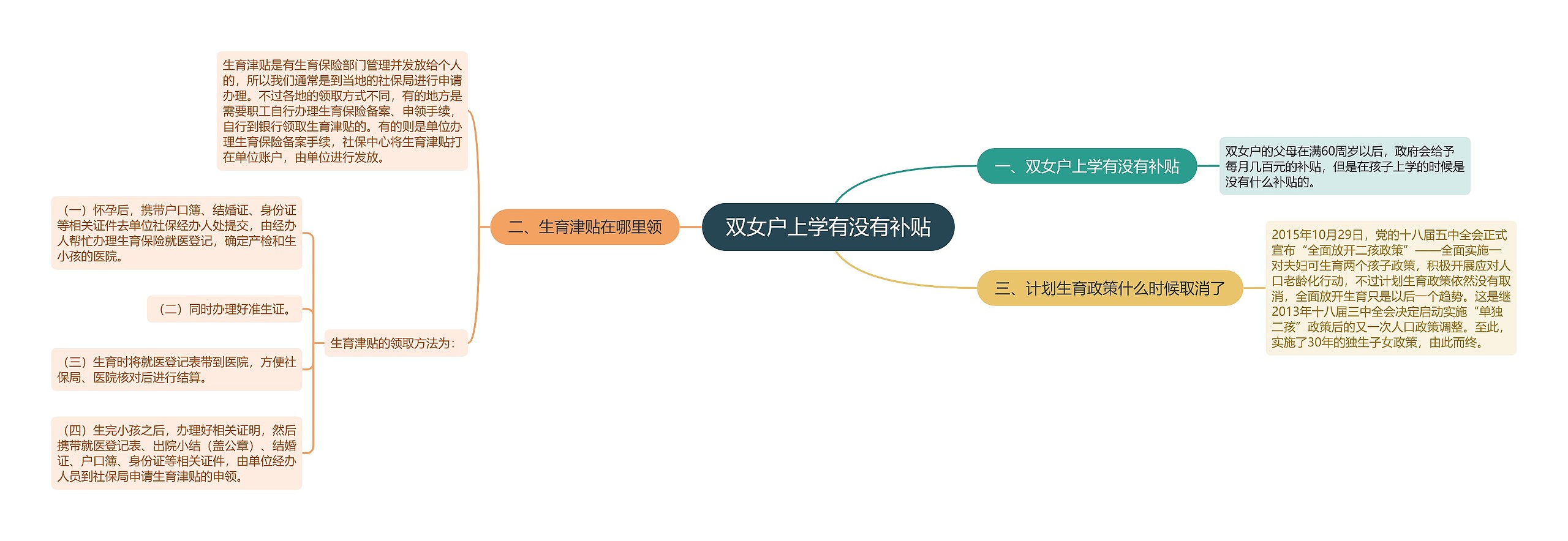 双女户上学有没有补贴