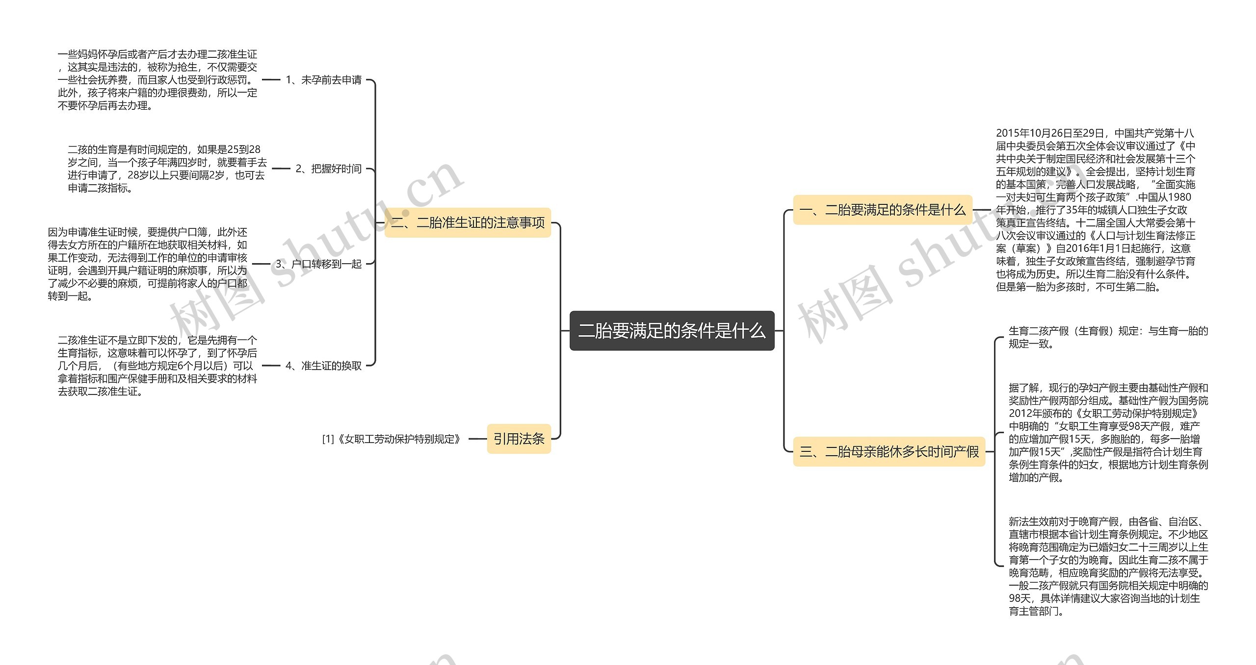 二胎要满足的条件是什么