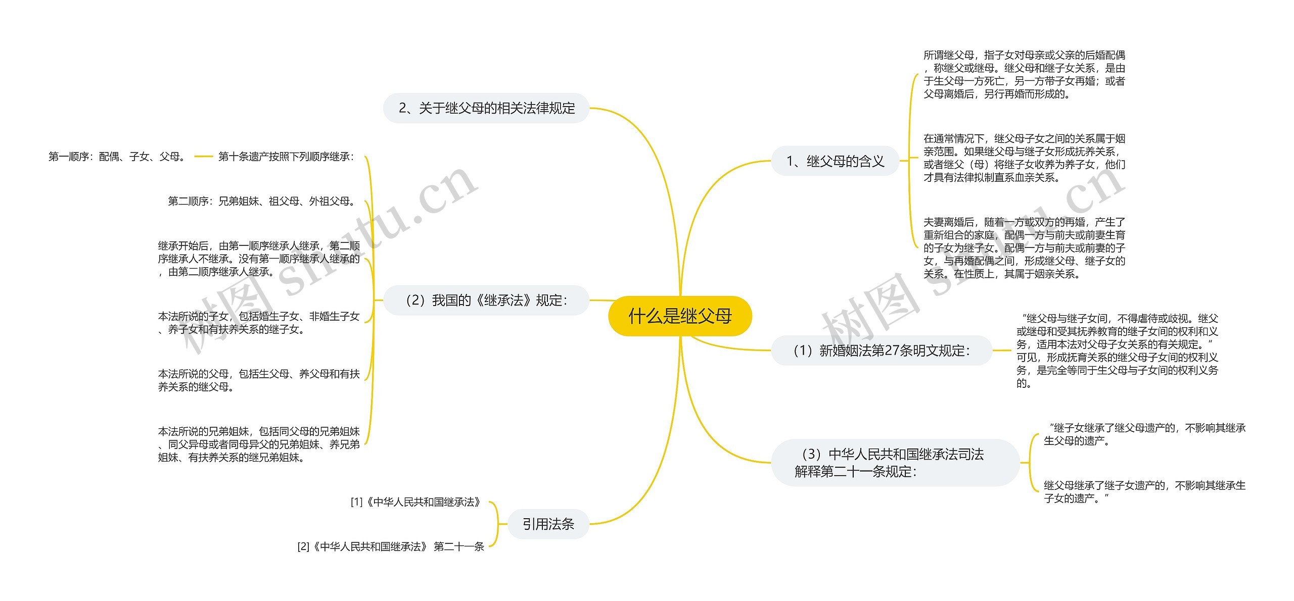 什么是继父母思维导图