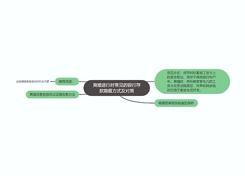 离婚进行时常见的银行存款隐匿方式及对策