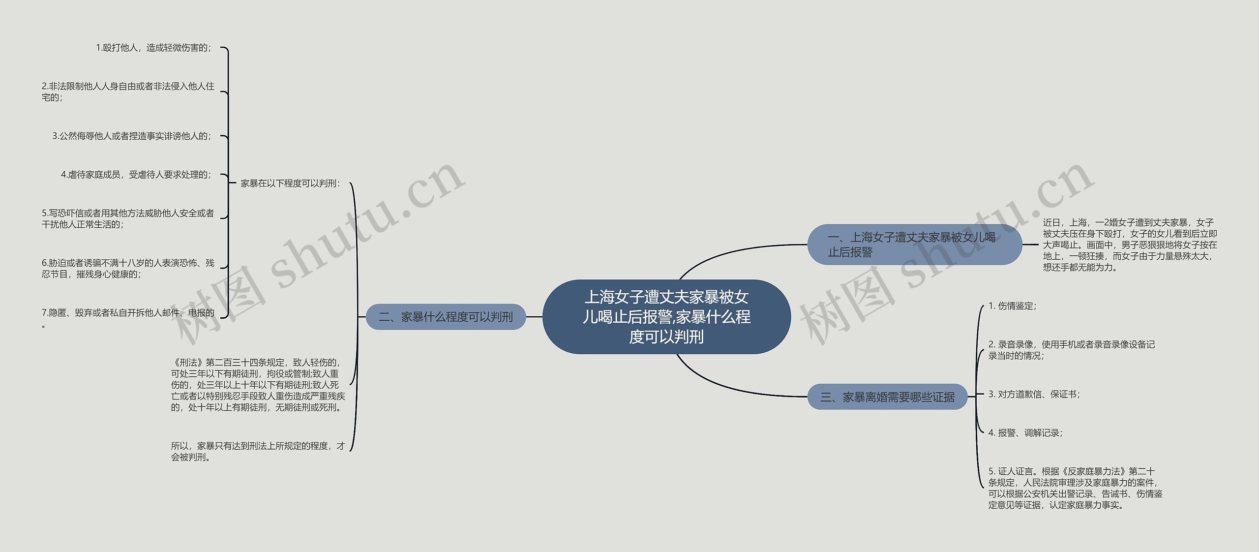 上海女子遭丈夫家暴被女儿喝止后报警,家暴什么程度可以判刑