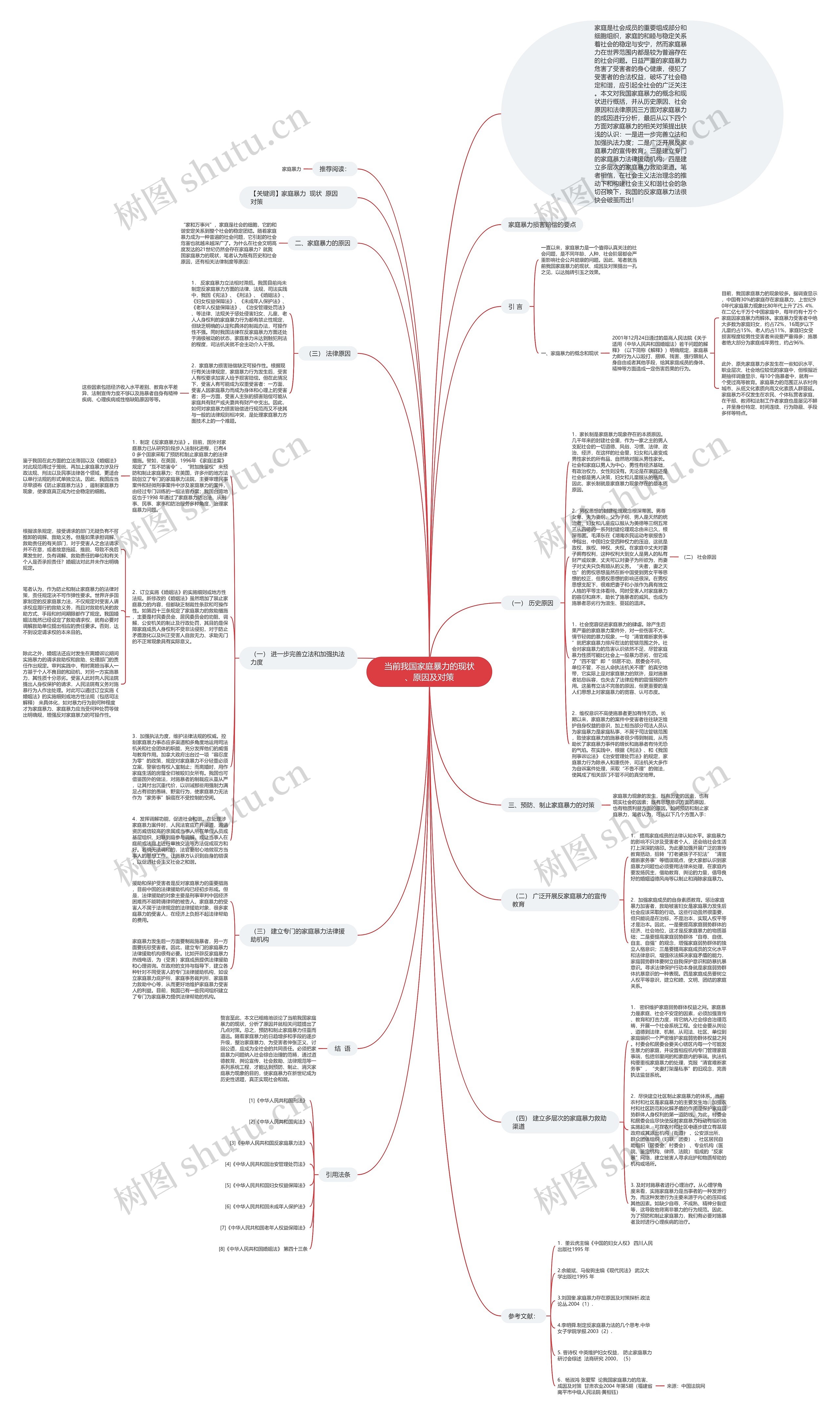 当前我国家庭暴力的现状、原因及对策思维导图