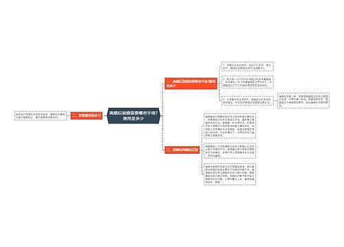 离婚后复婚需要哪些手续?费用是多少