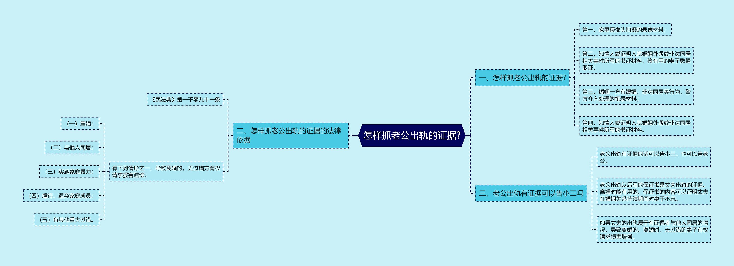 怎样抓老公出轨的证据?