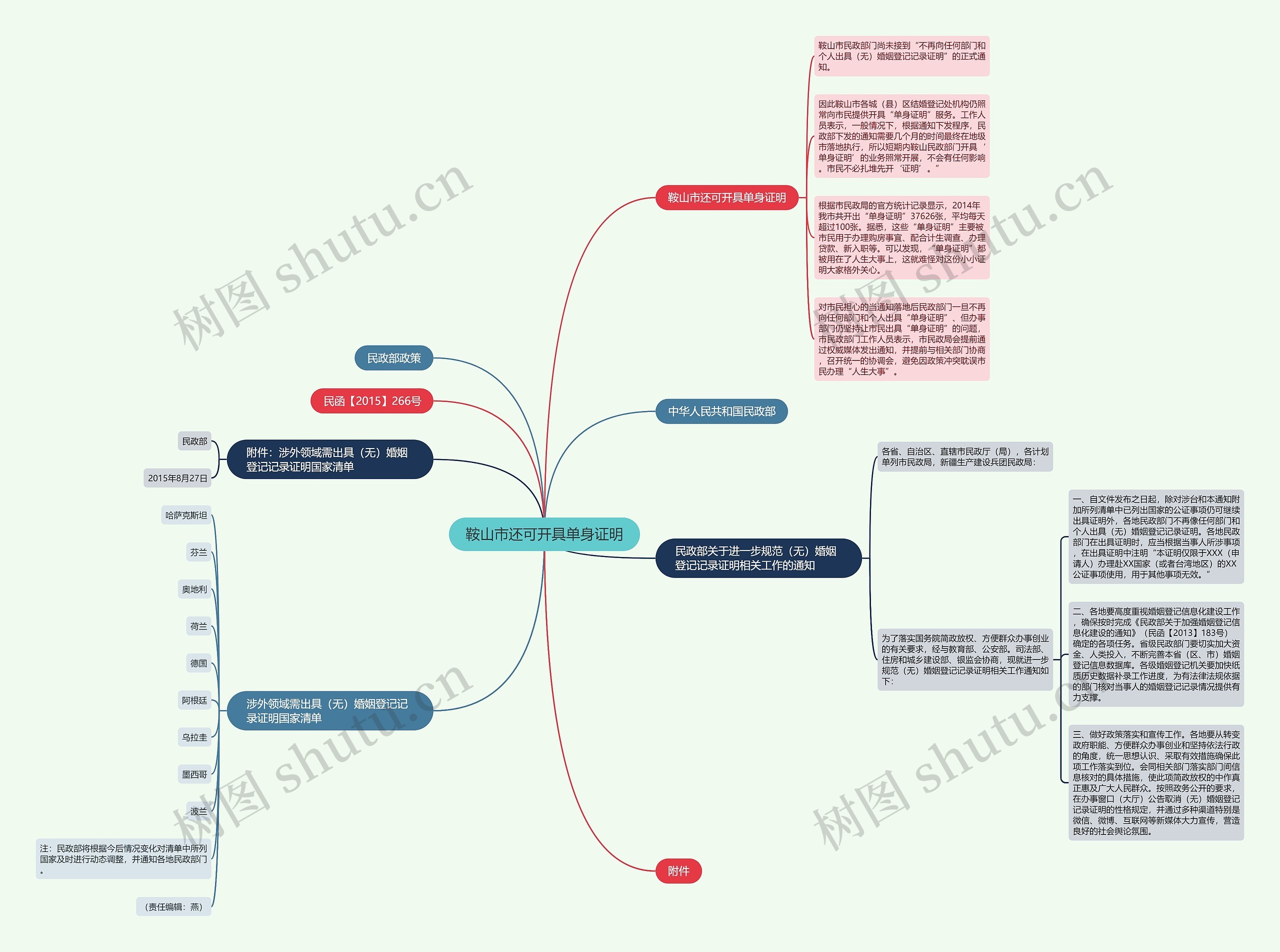 鞍山市还可开具单身证明思维导图