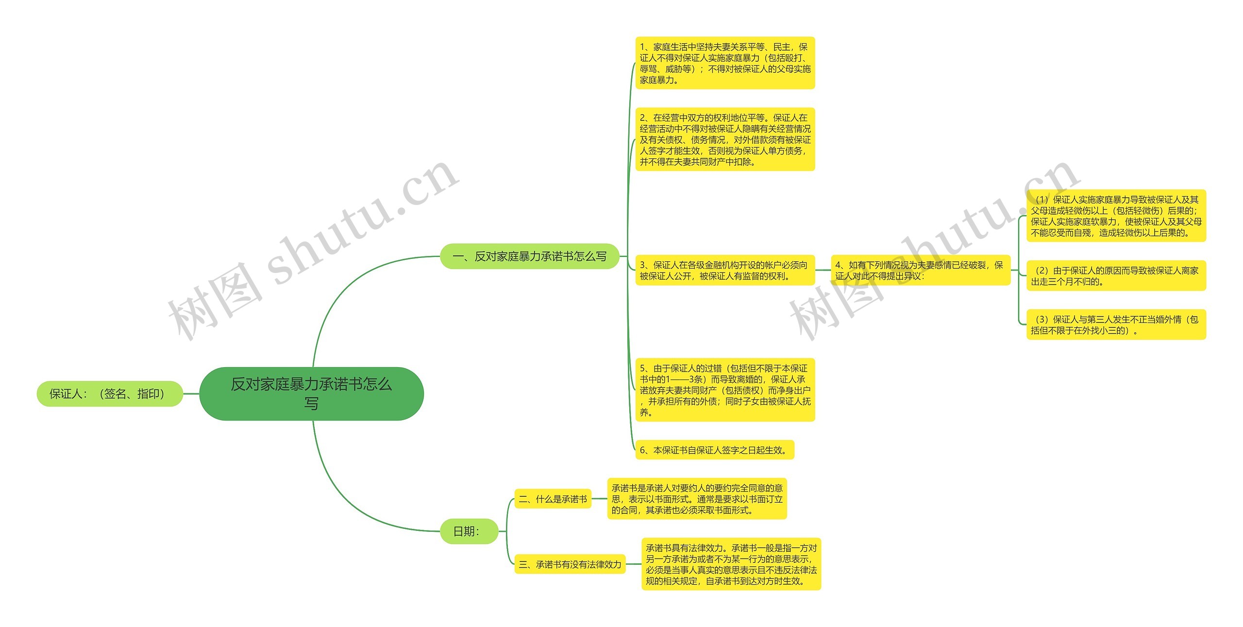 反对家庭暴力承诺书怎么写思维导图