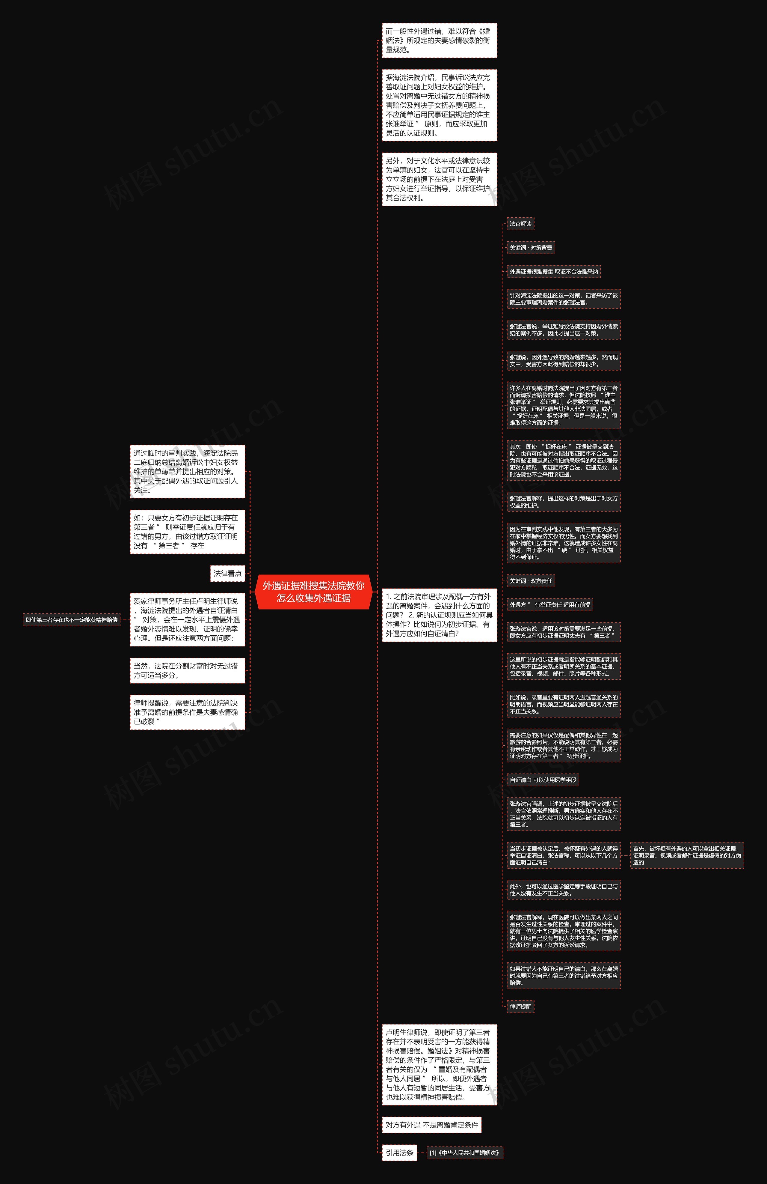 外遇证据难搜集法院教你怎么收集外遇证据思维导图