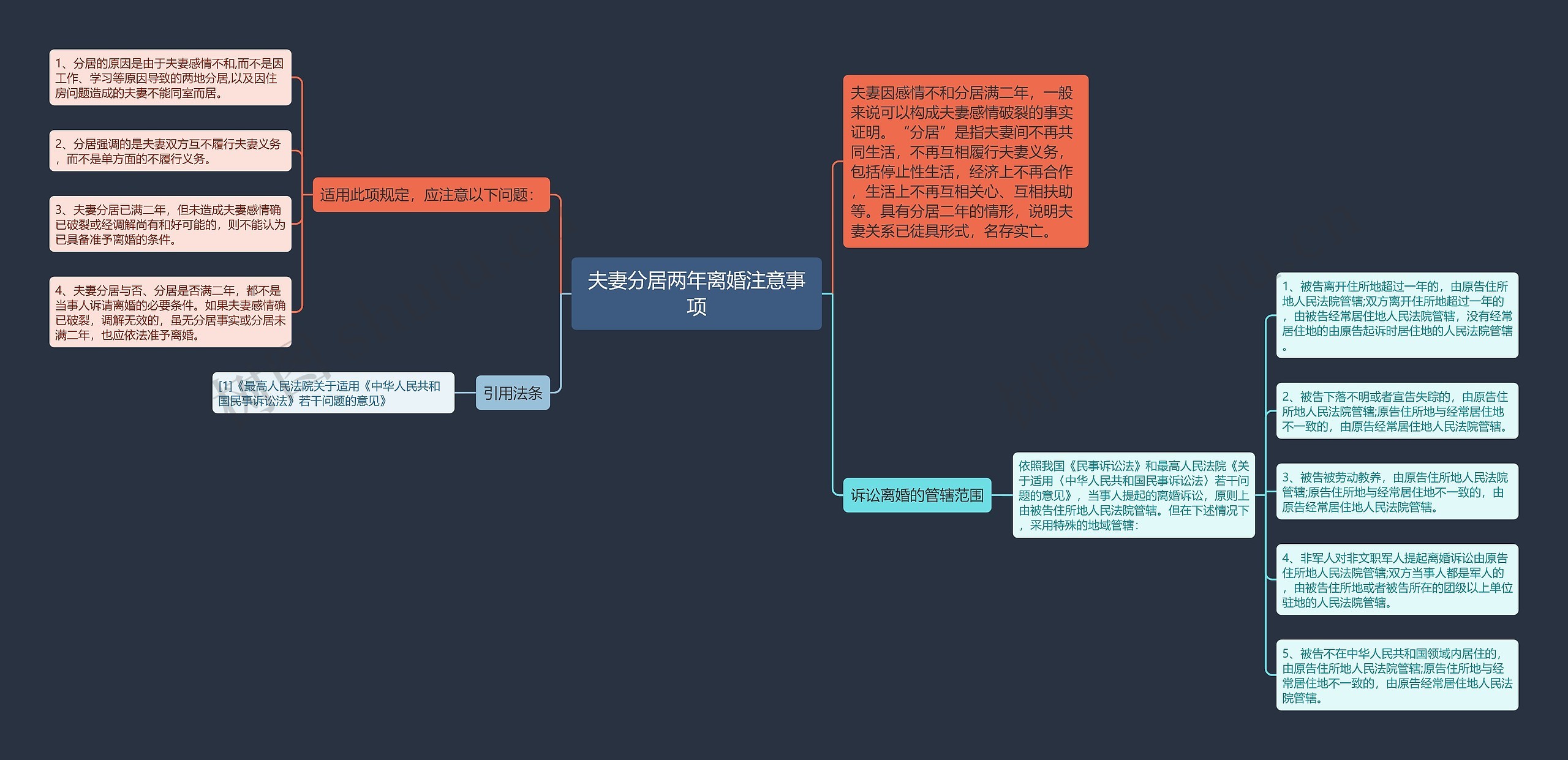 夫妻分居两年离婚注意事项