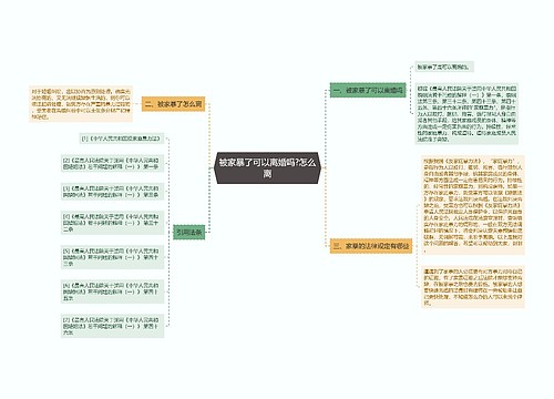 被家暴了可以离婚吗?怎么离