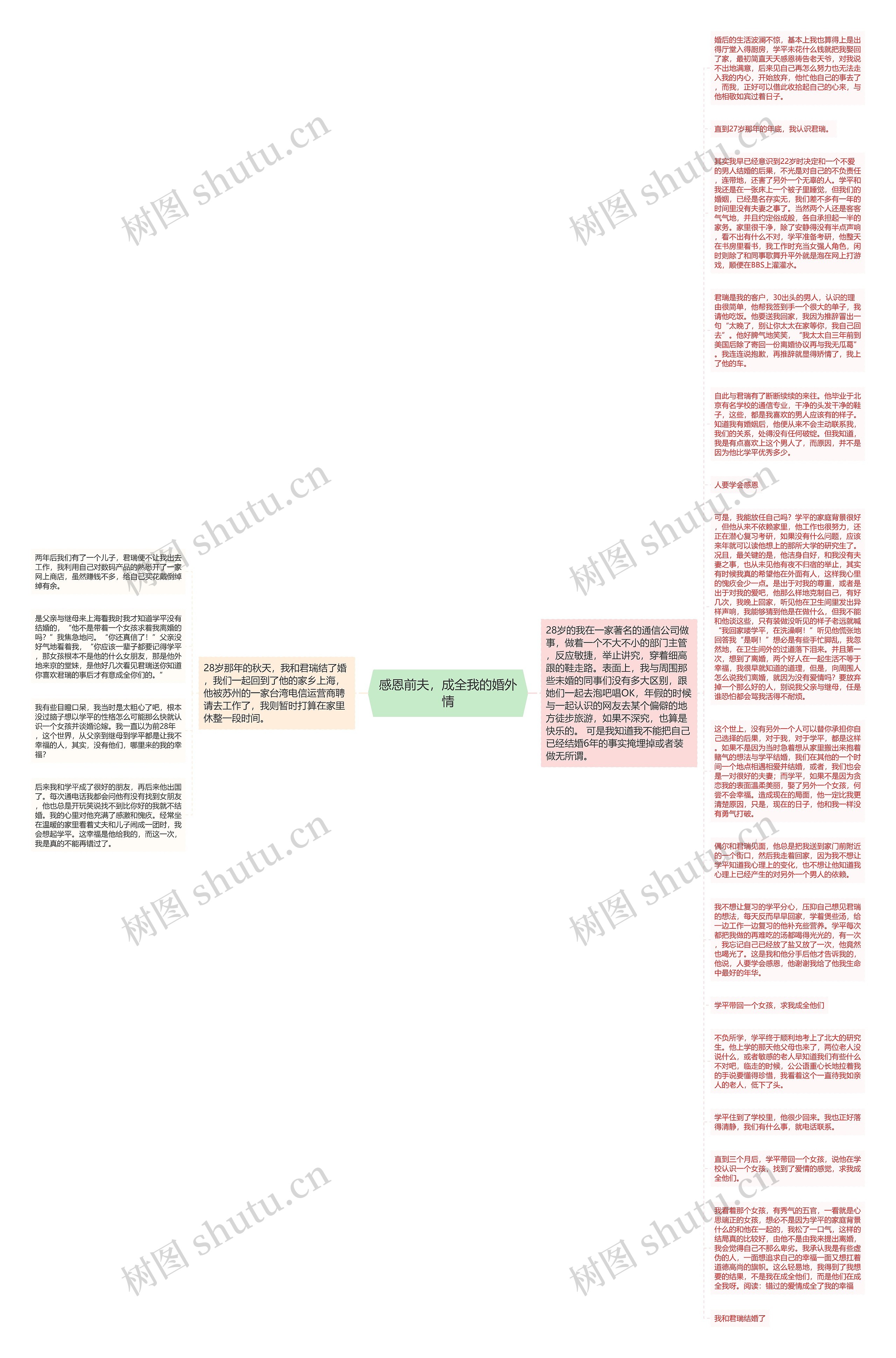 感恩前夫，成全我的婚外情思维导图