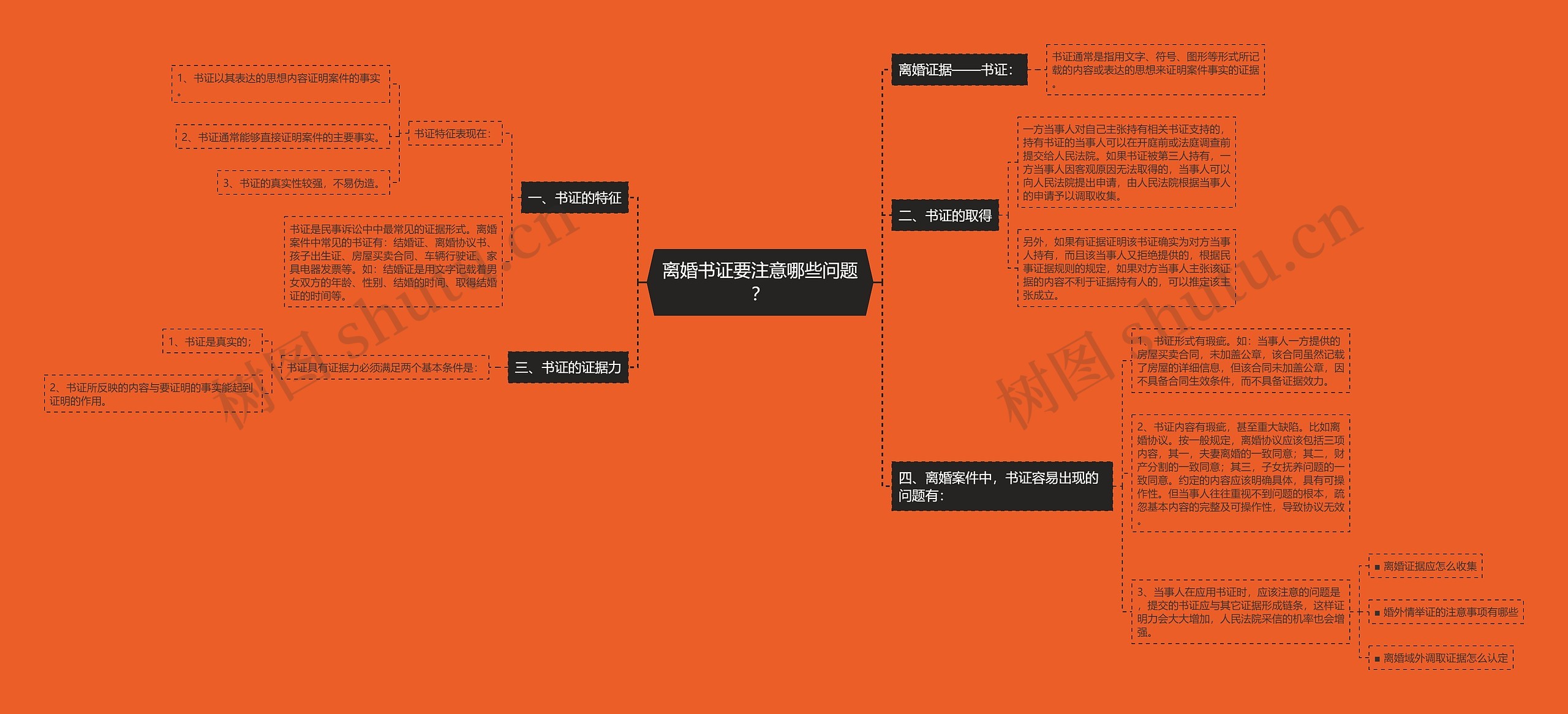 离婚书证要注意哪些问题？